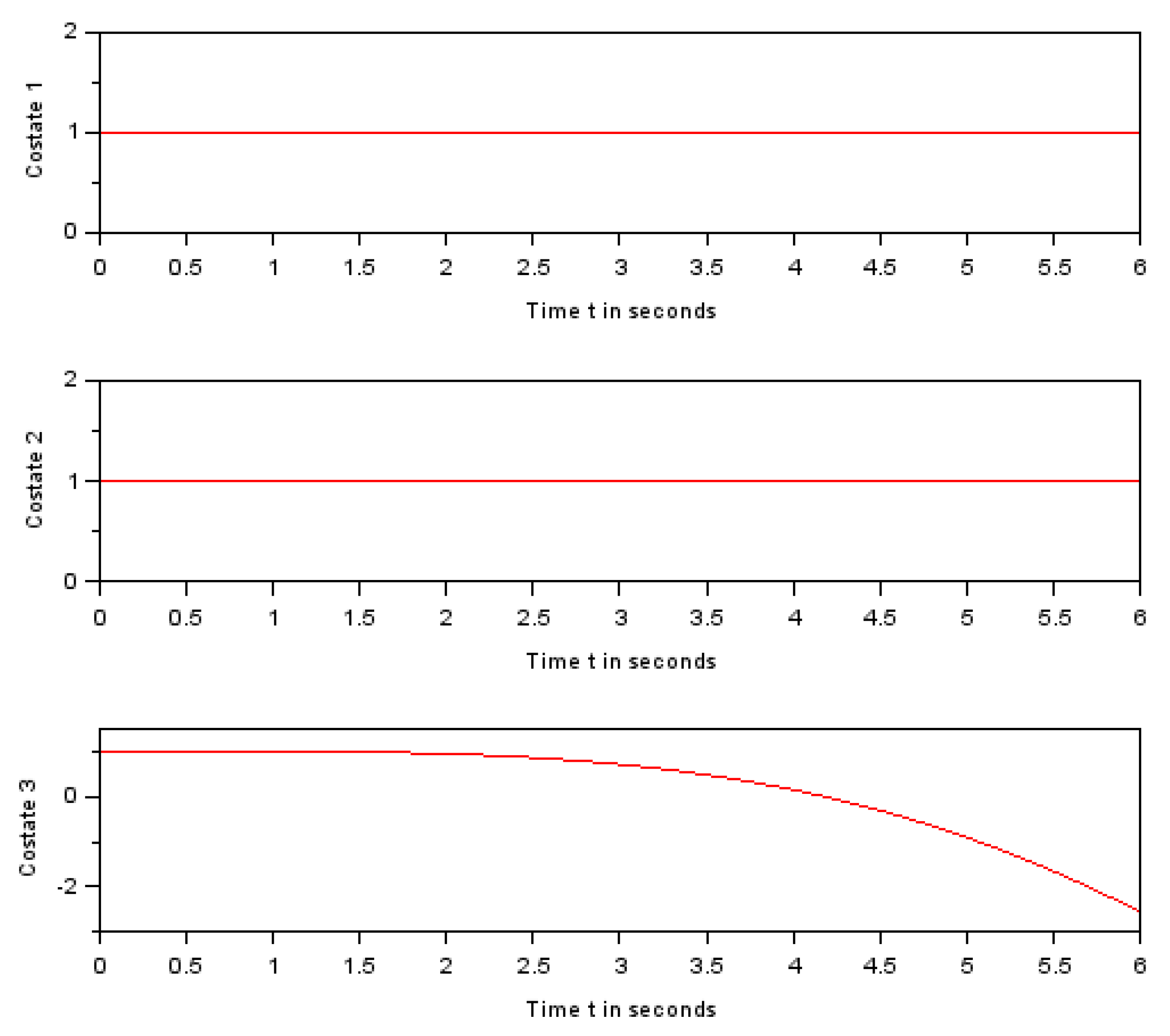 Preprints 67711 g005