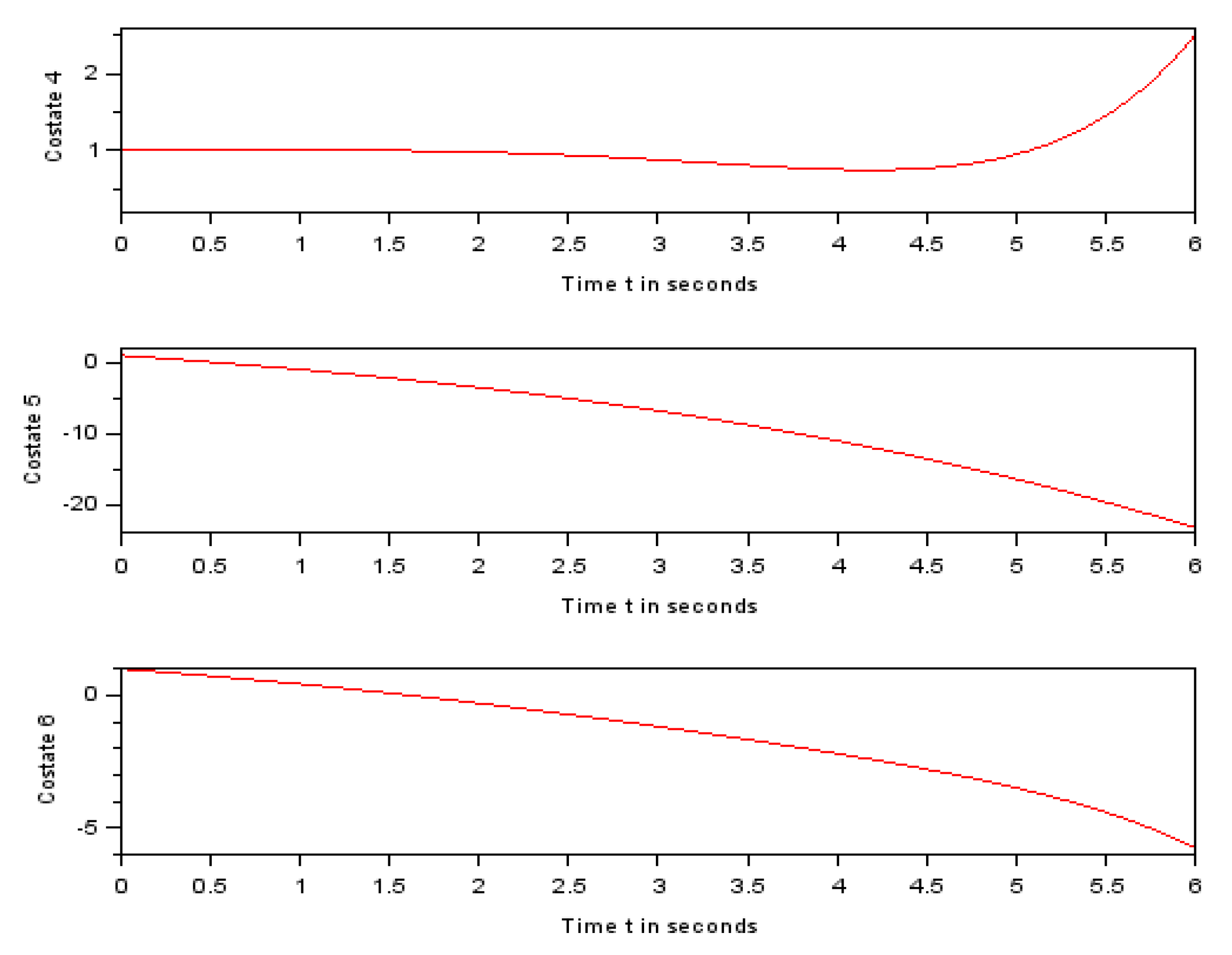 Preprints 67711 g006