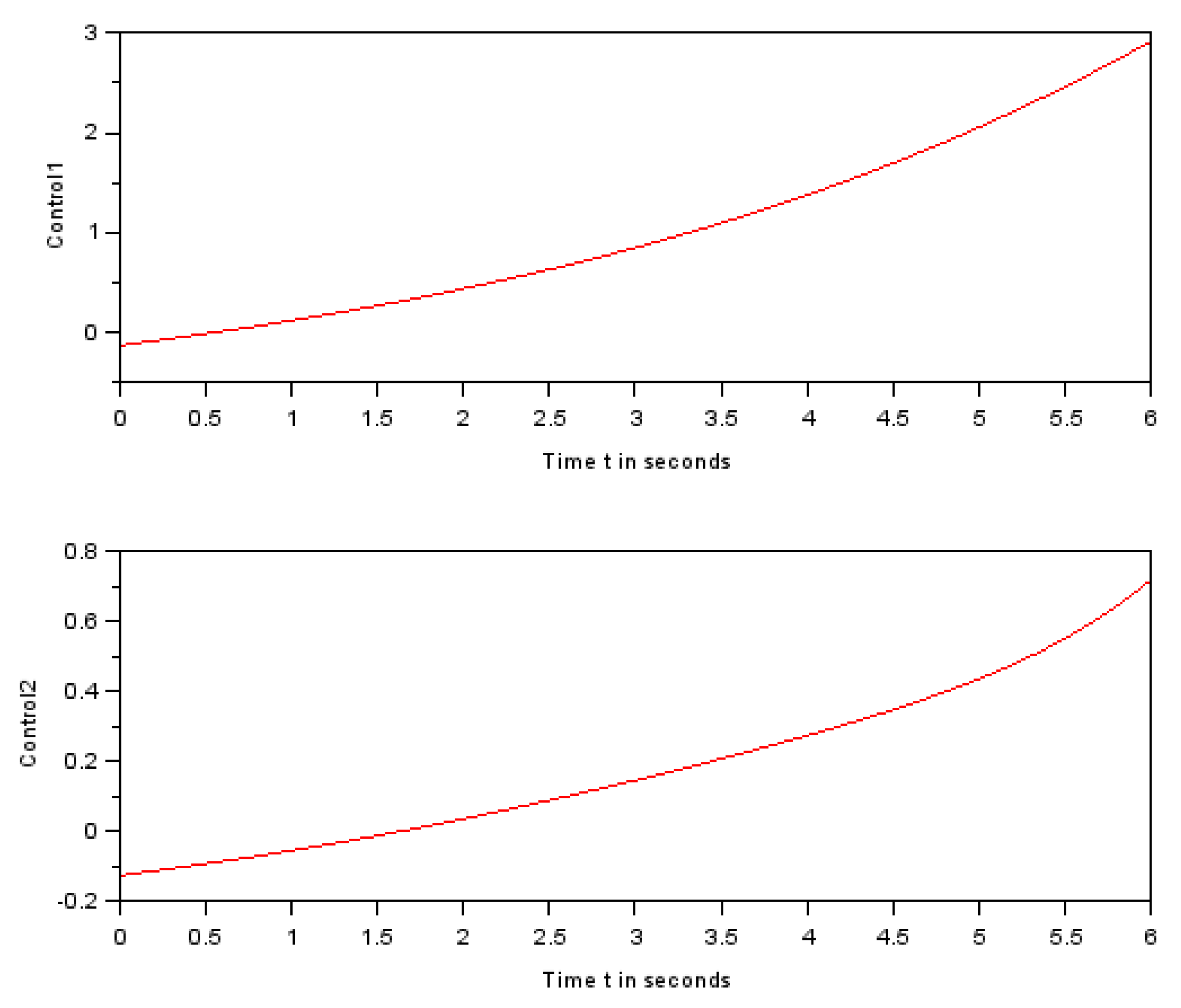 Preprints 67711 g007