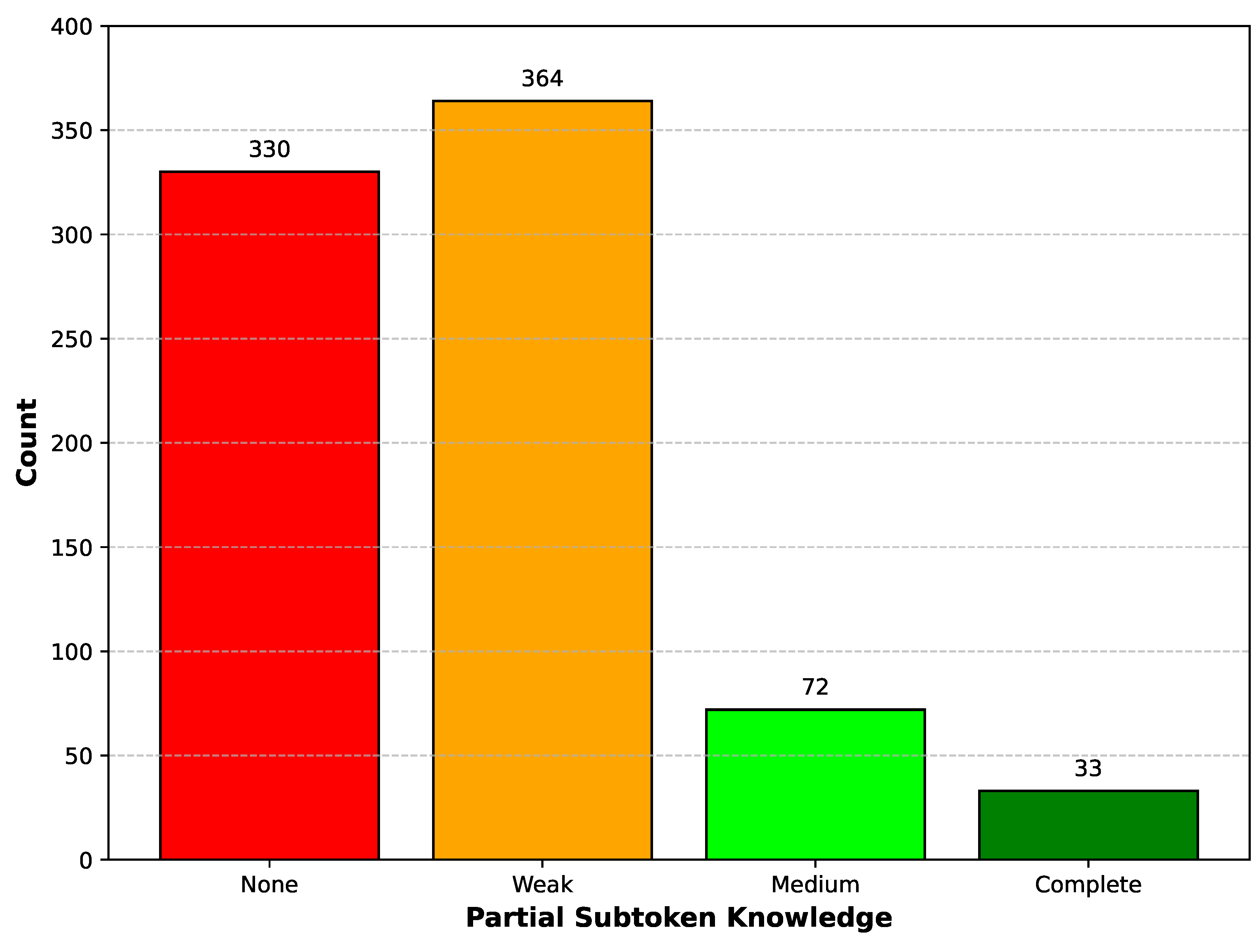 Preprints 171495 g002