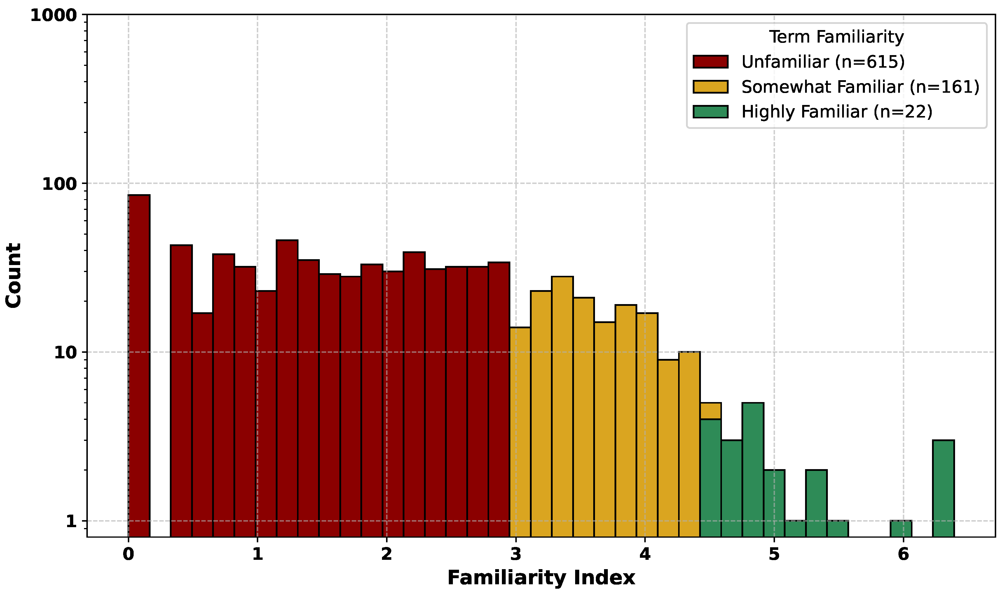 Preprints 171495 g003
