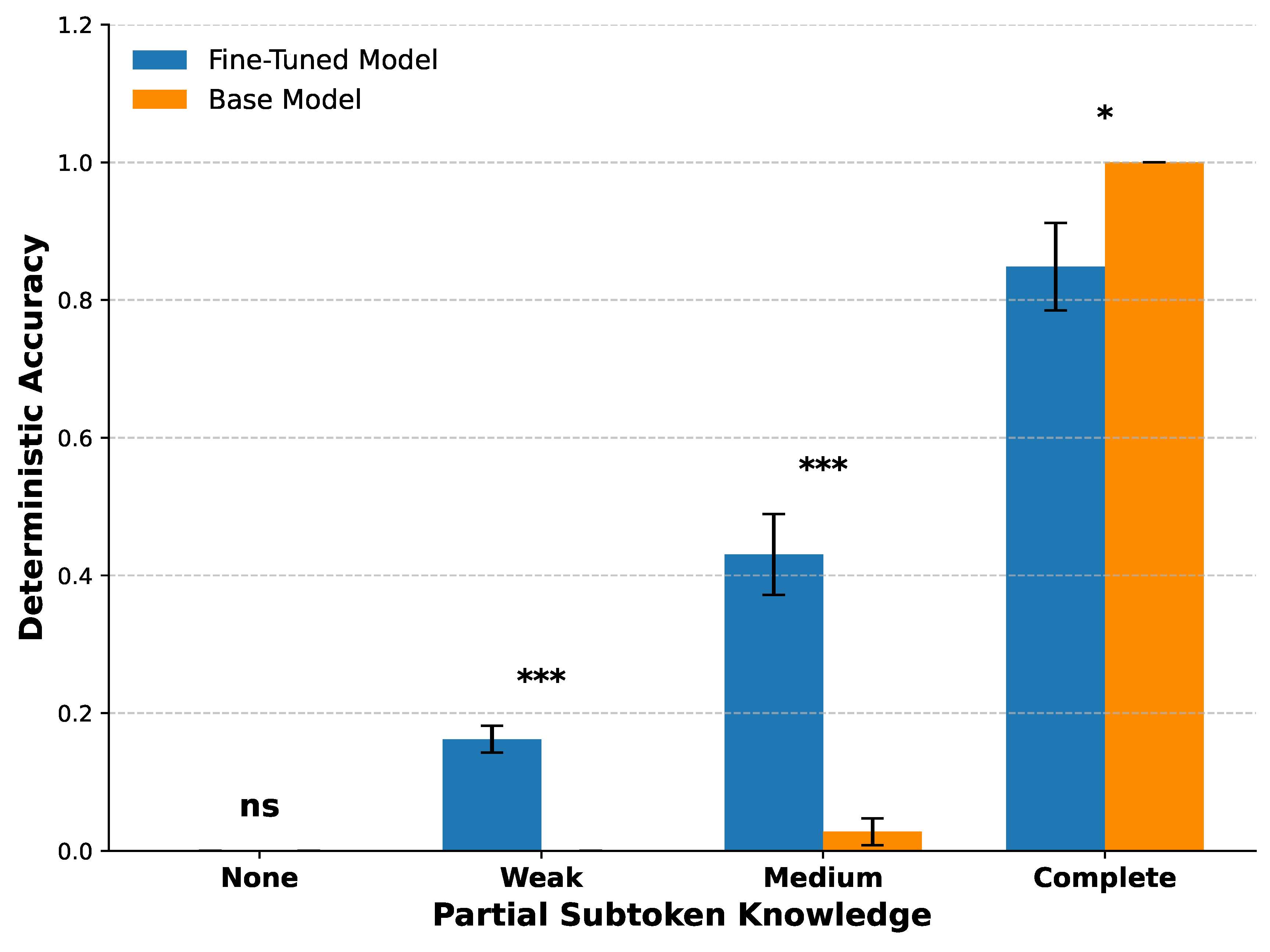 Preprints 171495 g005