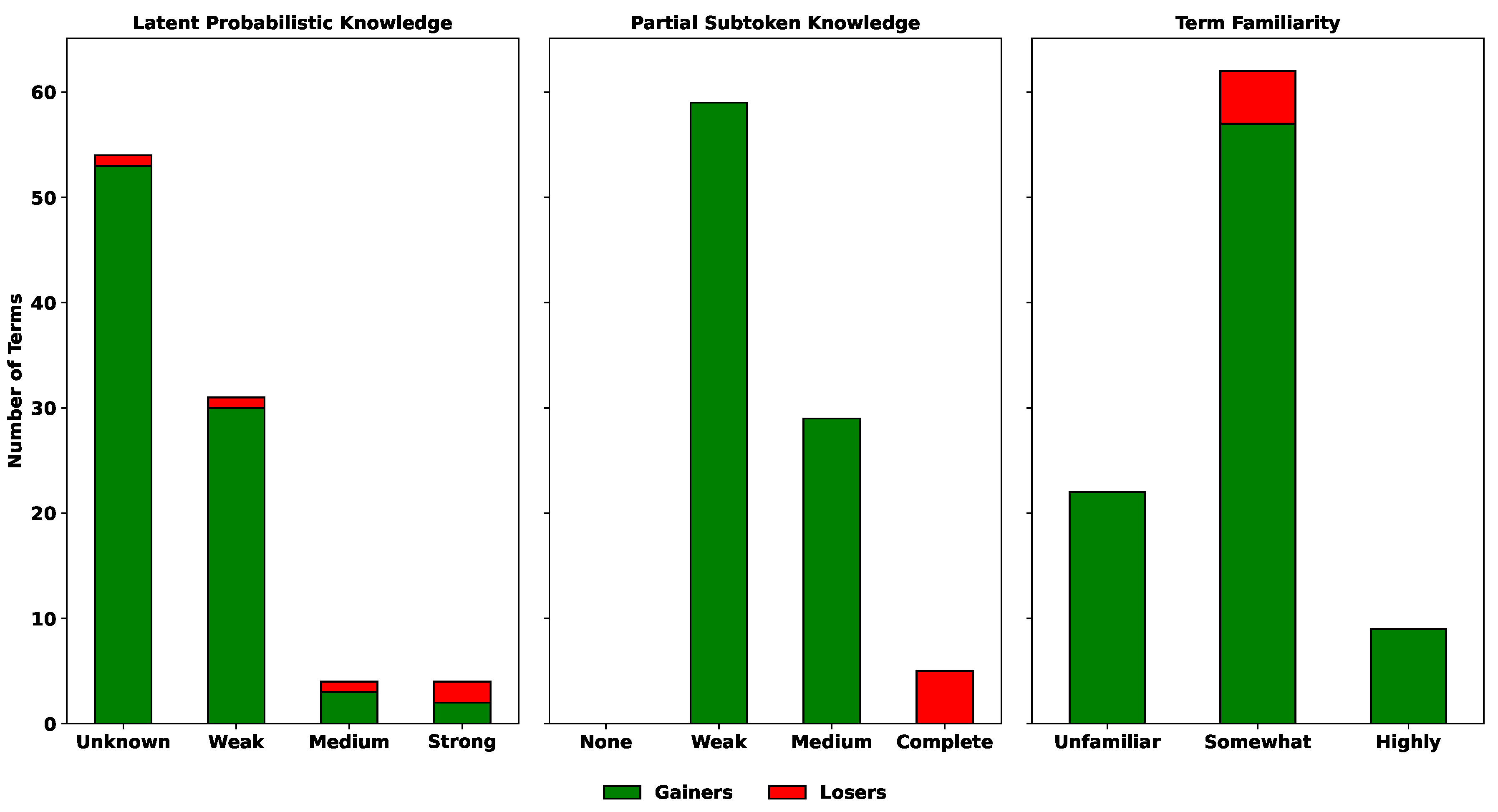 Preprints 171495 g007