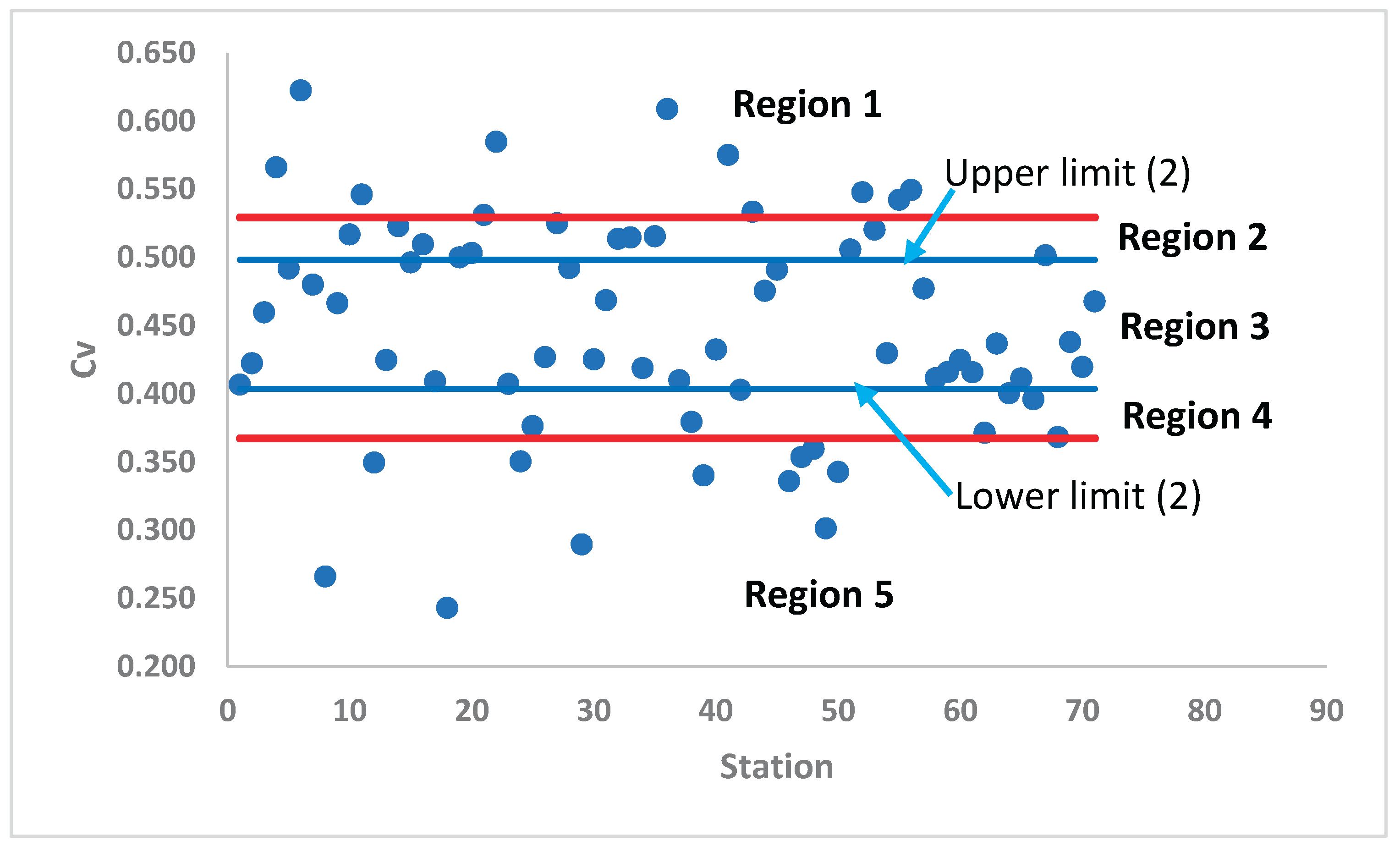 Preprints 176869 g003