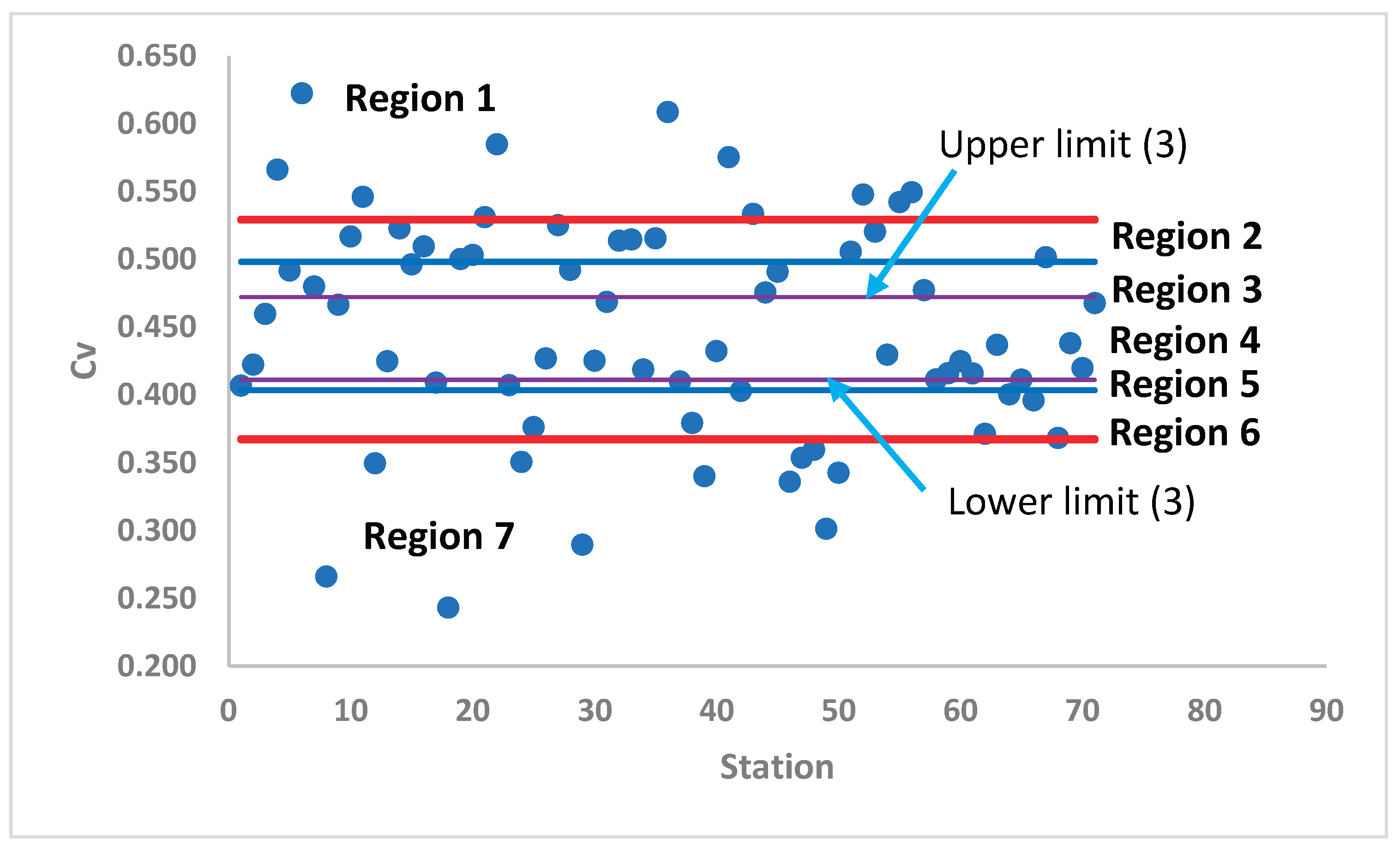 Preprints 176869 g004