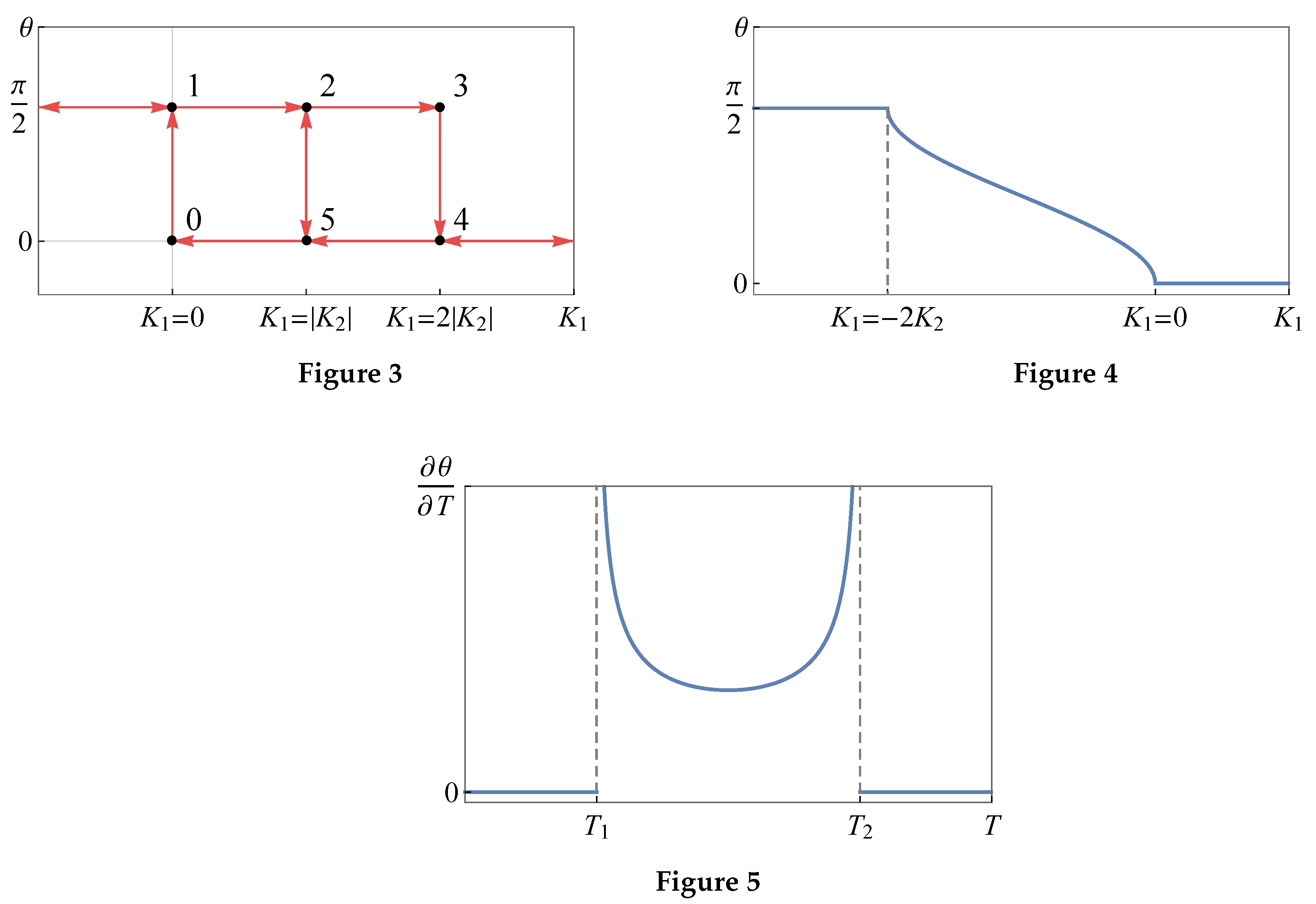 Preprints 189875 i003