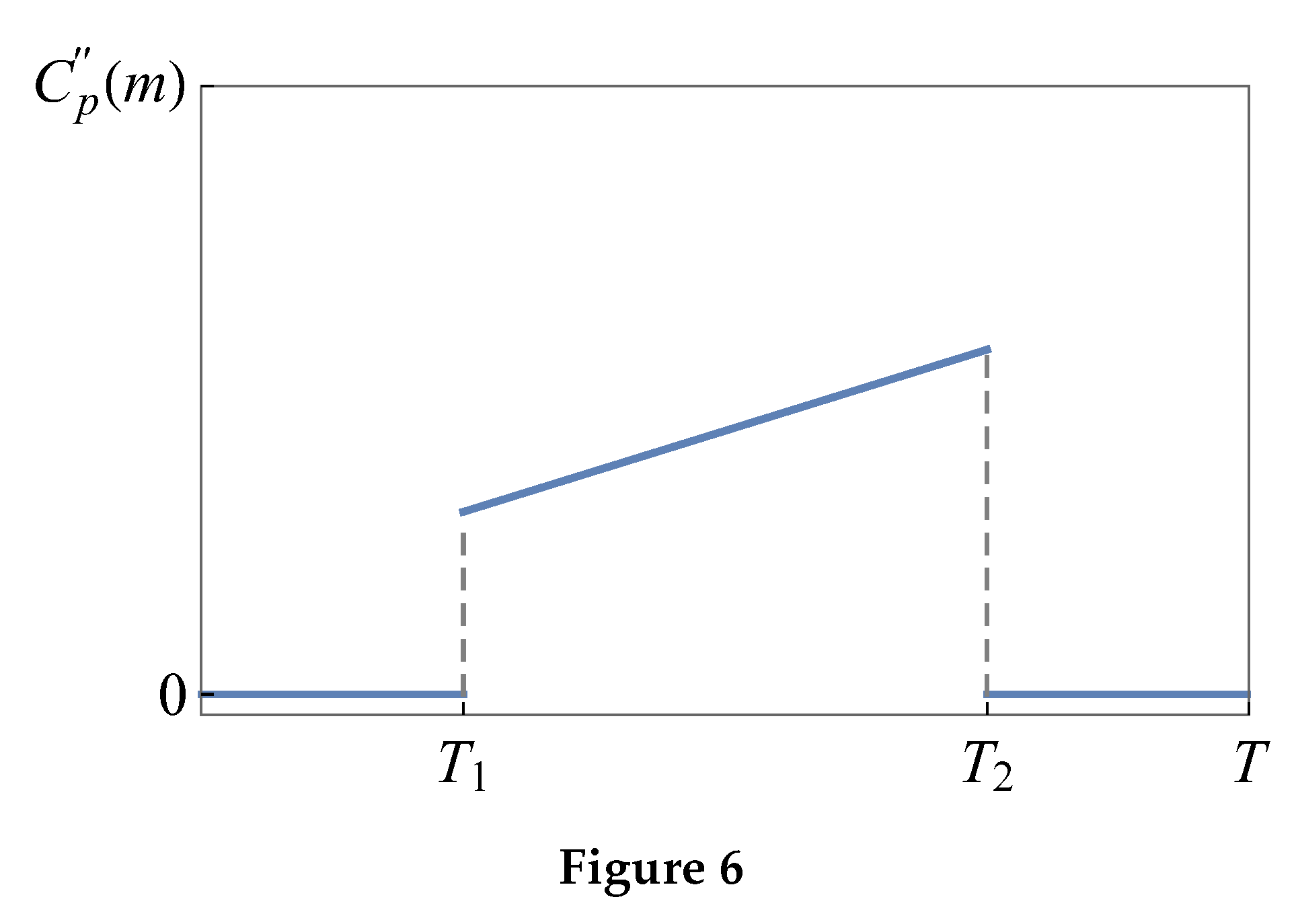 Preprints 189875 i004