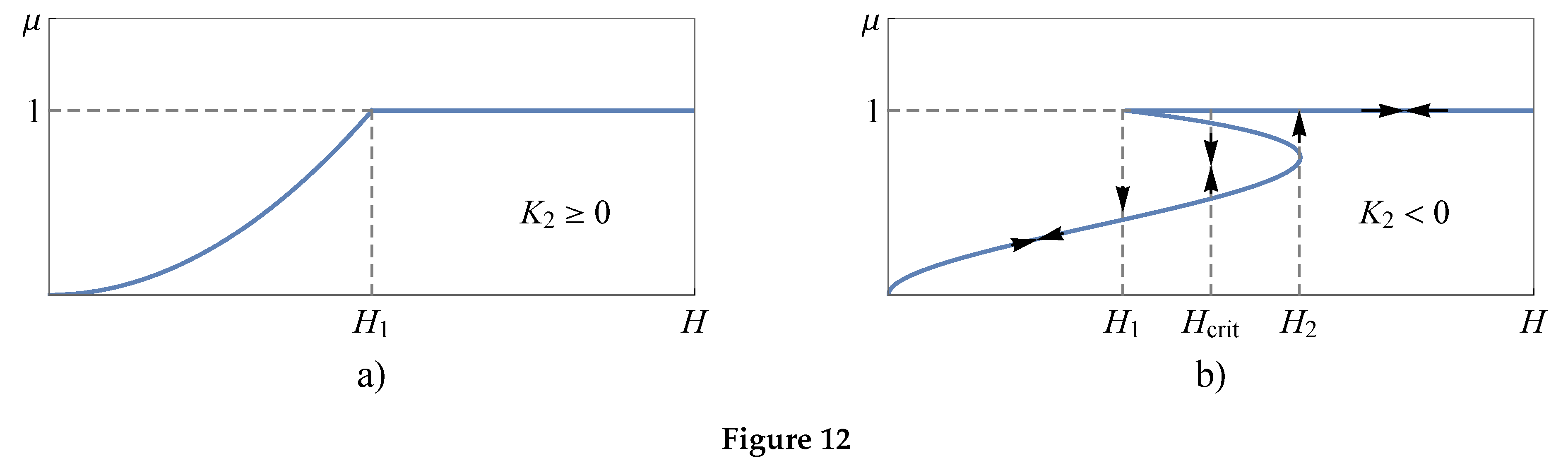 Preprints 189875 i009