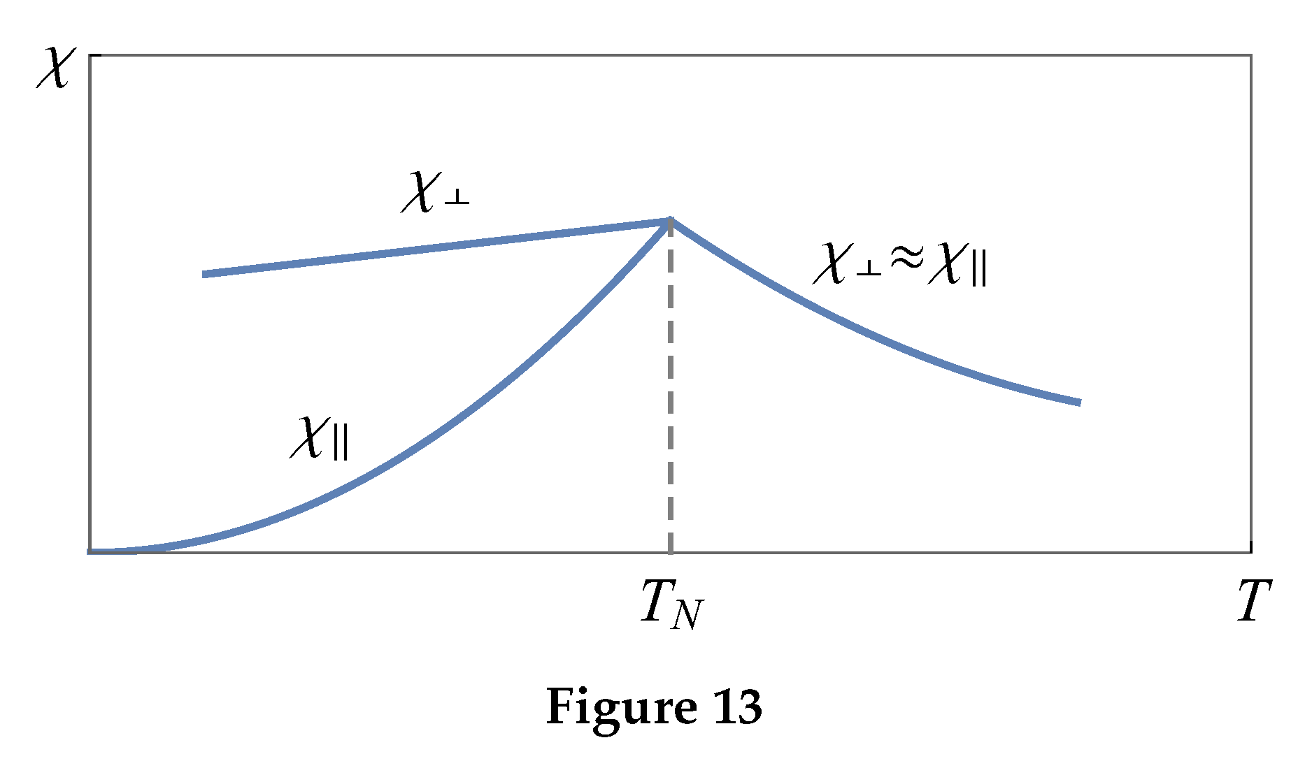 Preprints 189875 i010