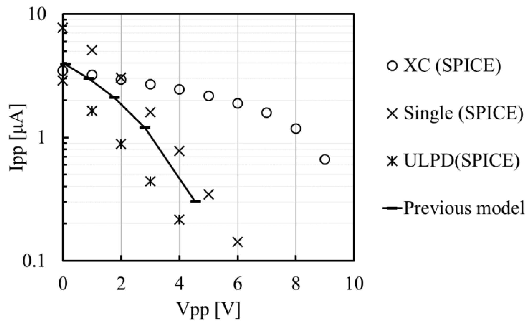 Preprints 90876 g003