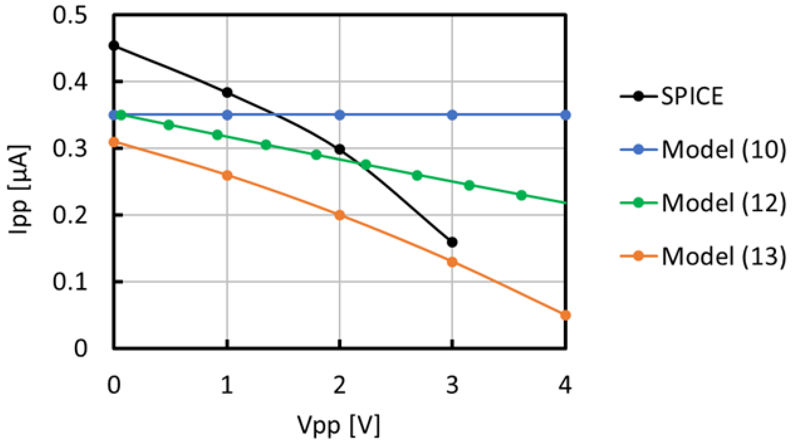 Preprints 90876 g007