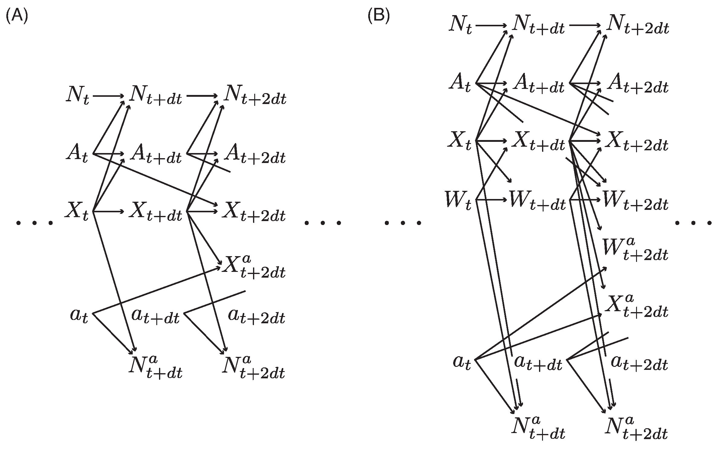 Preprints 174746 g0a1