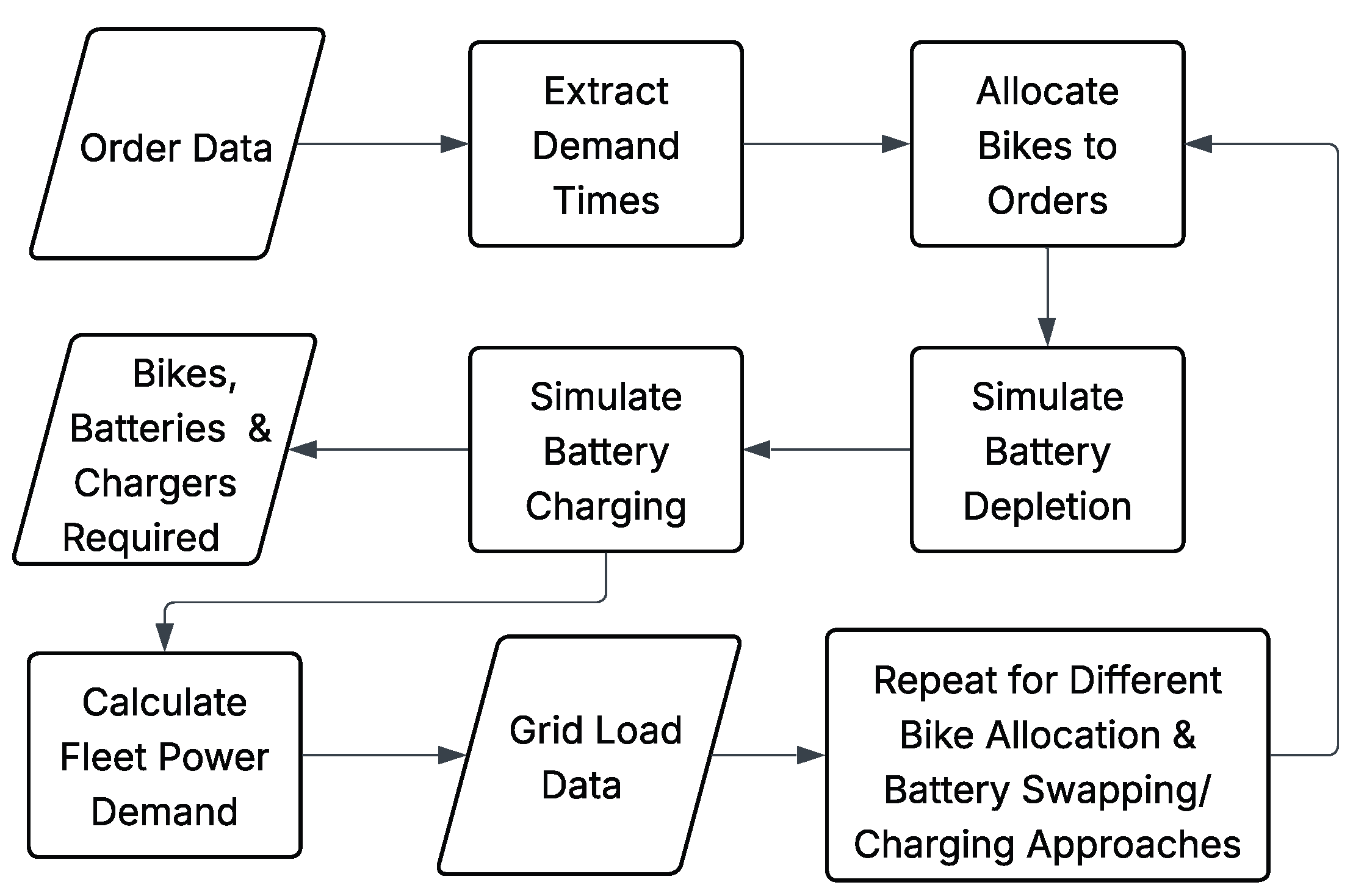 Preprints 180035 g001