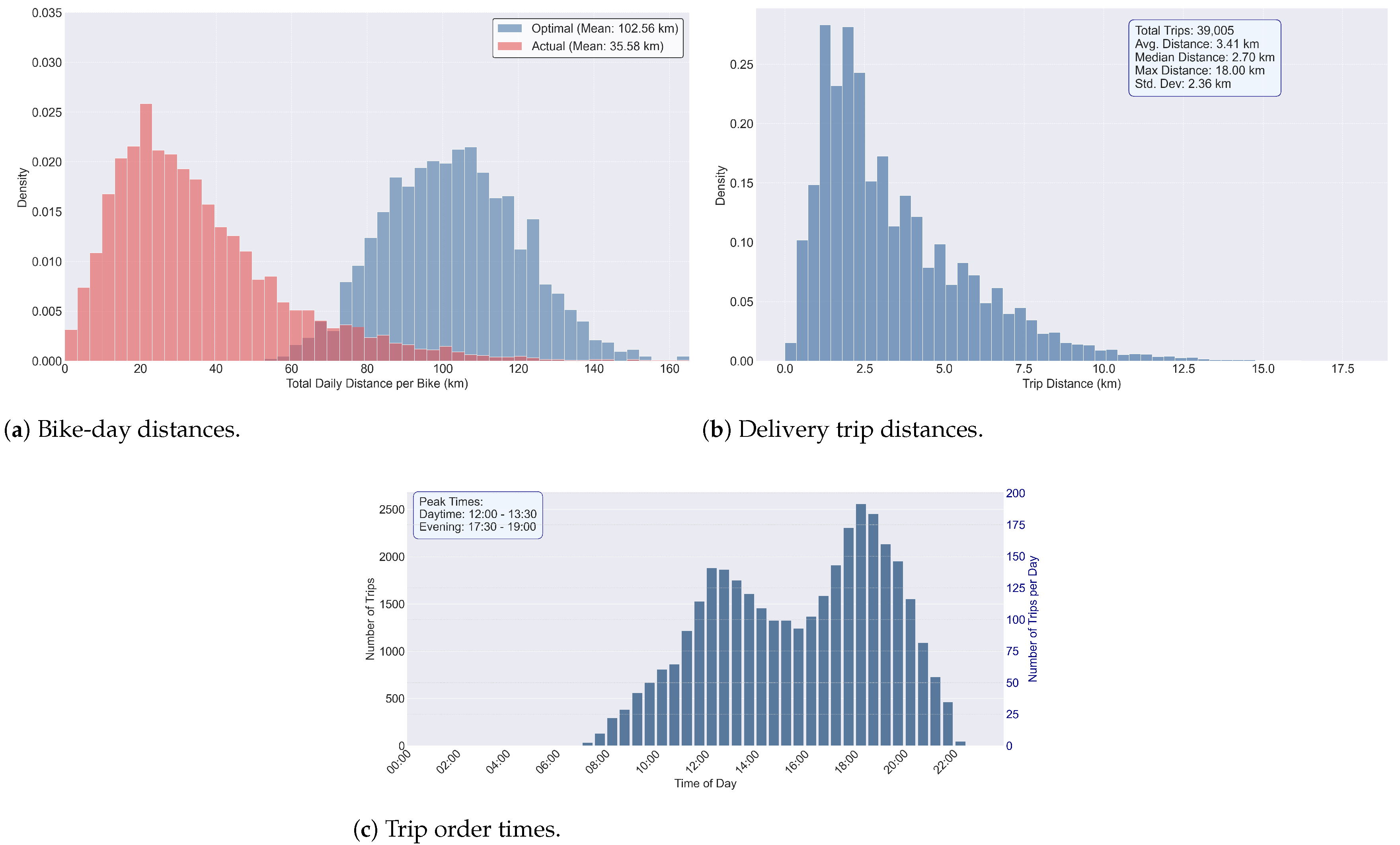 Preprints 180035 g002