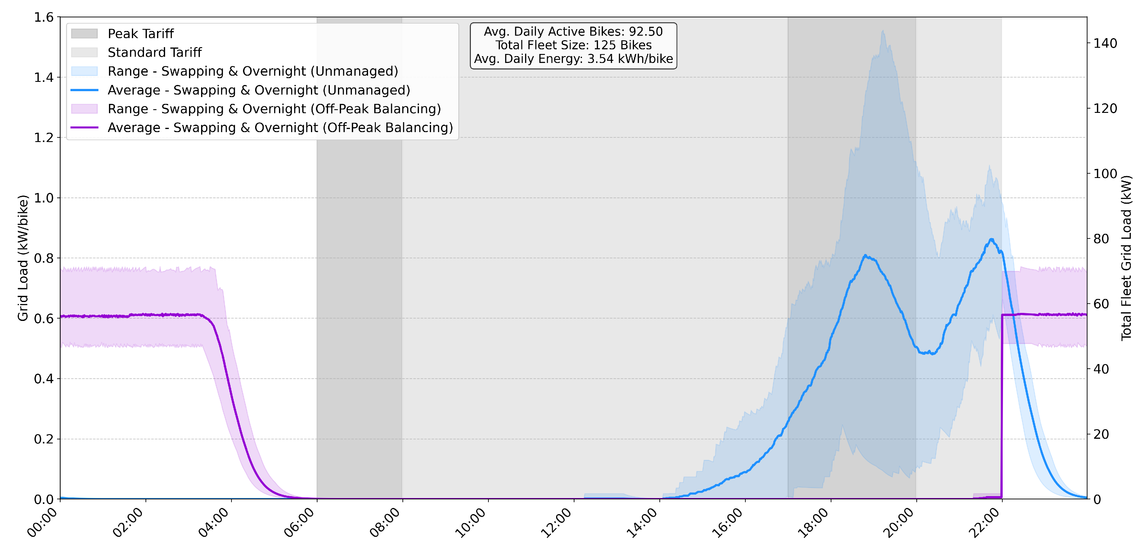 Preprints 180035 g005