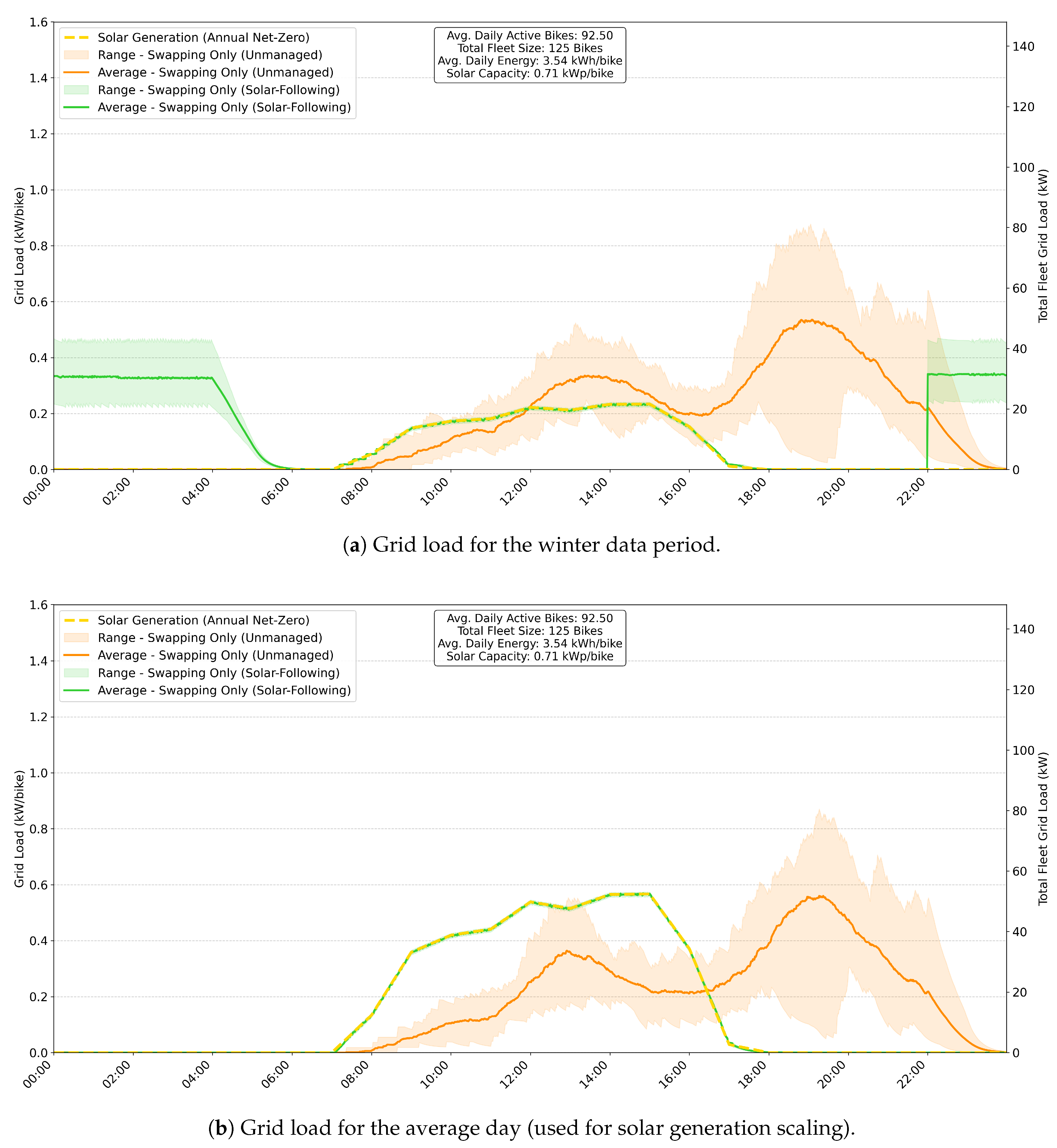 Preprints 180035 g006