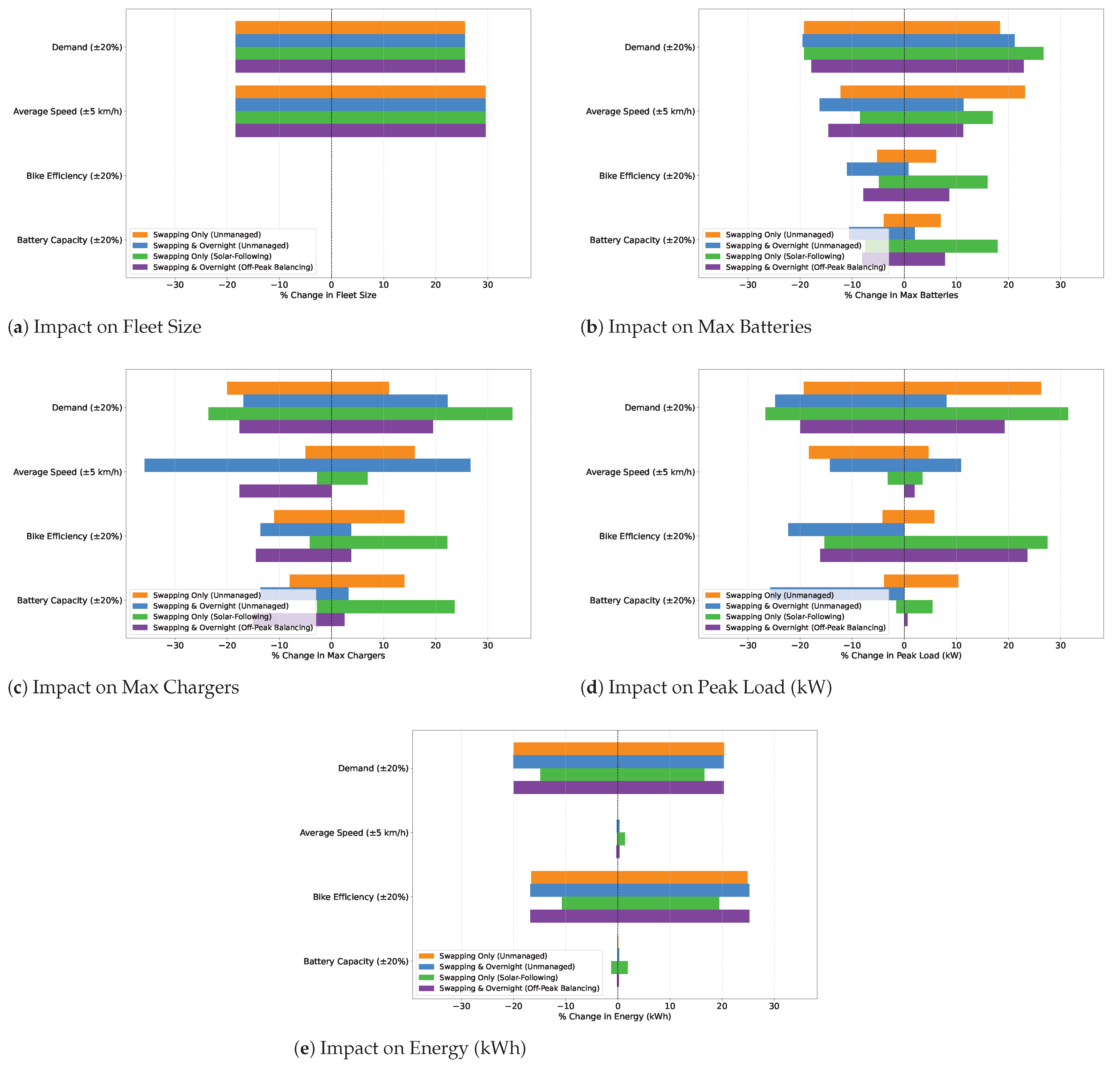 Preprints 180035 g007