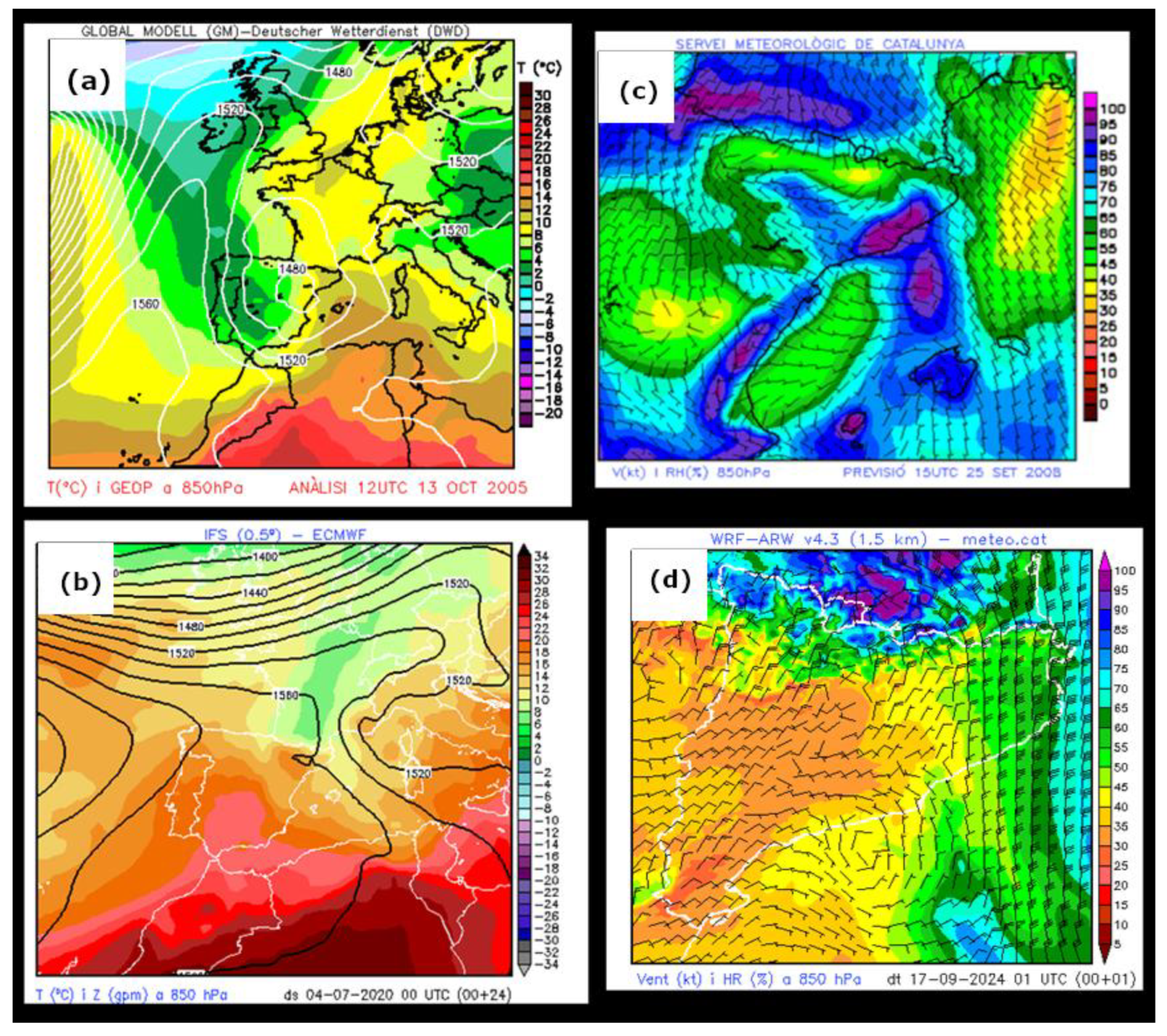Preprints 179238 g003