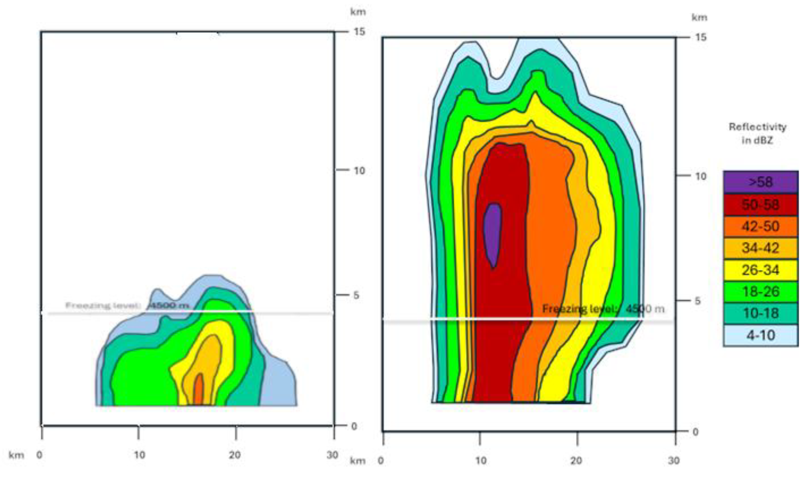 Preprints 179238 g005