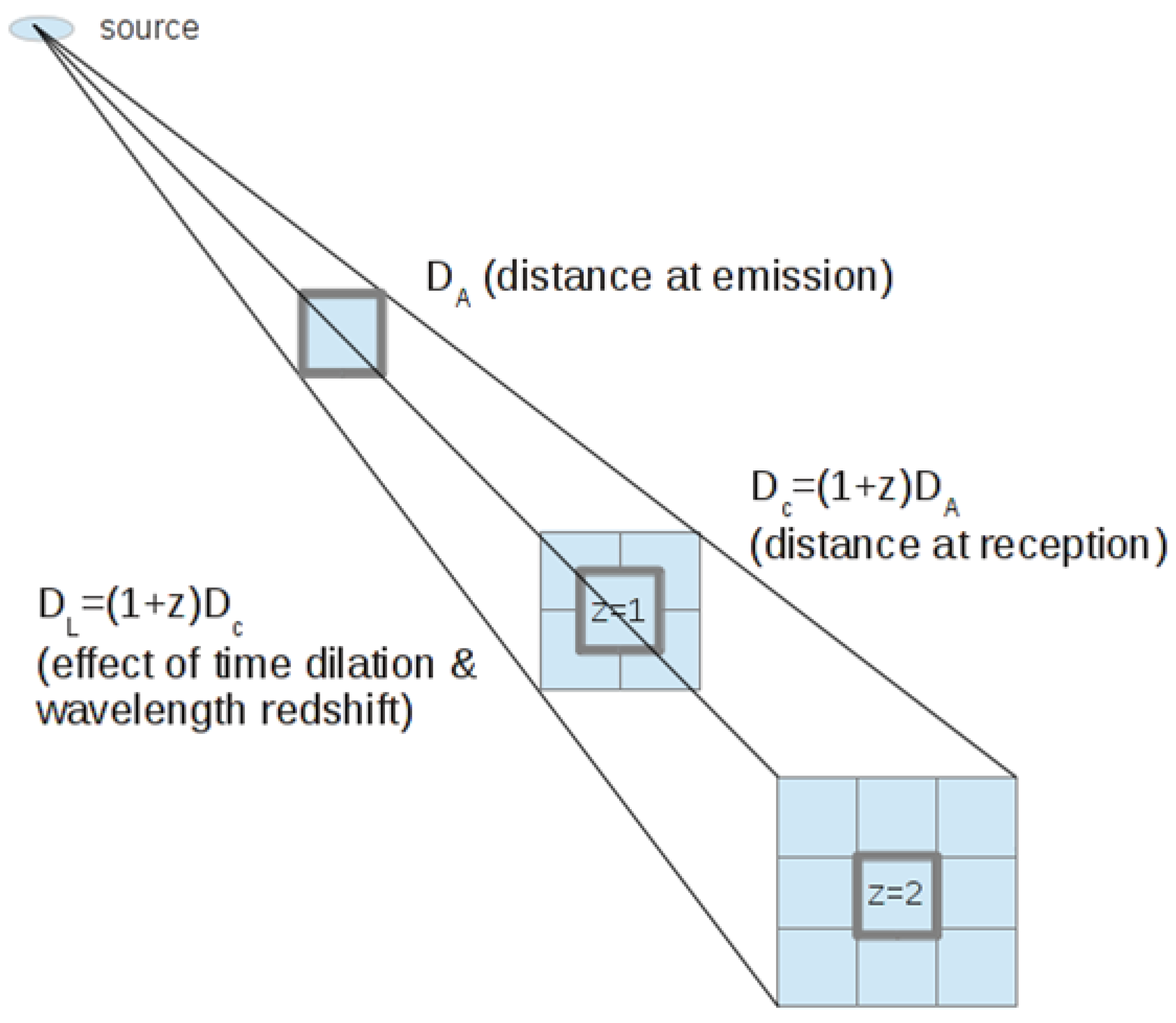 Preprints 137473 g001