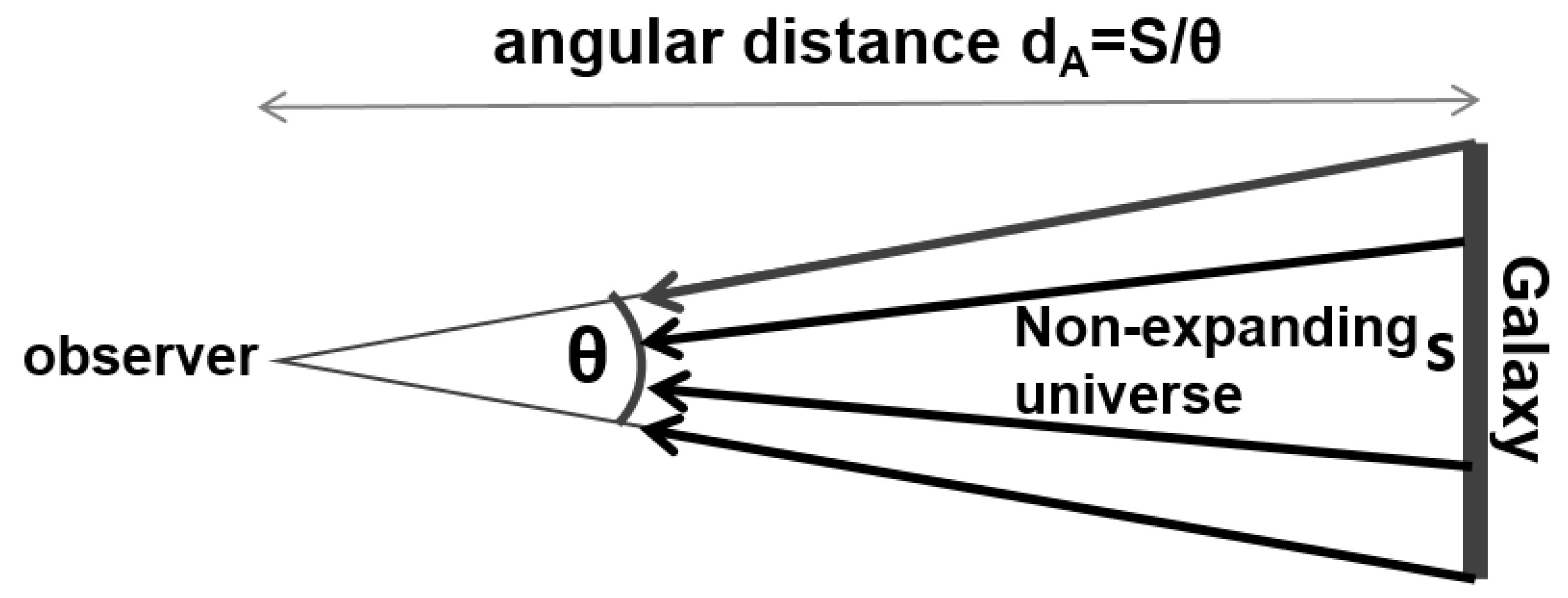Preprints 137473 g003