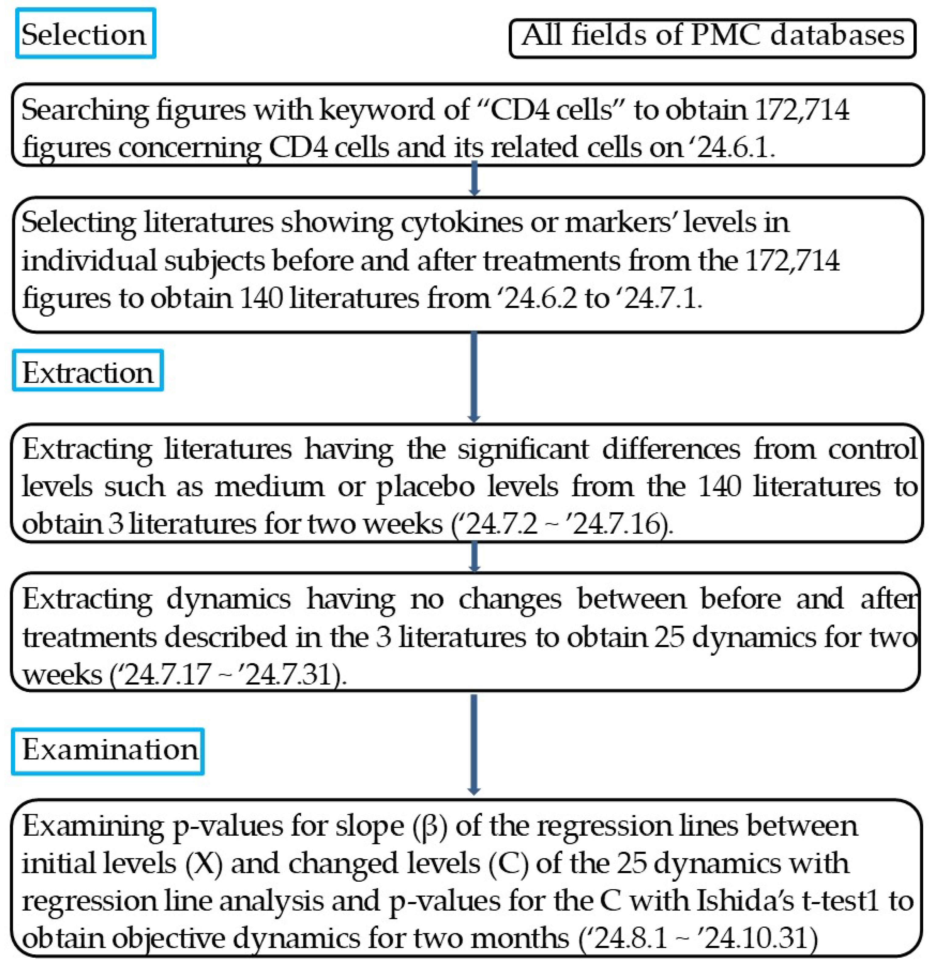 Preprints 141449 g001