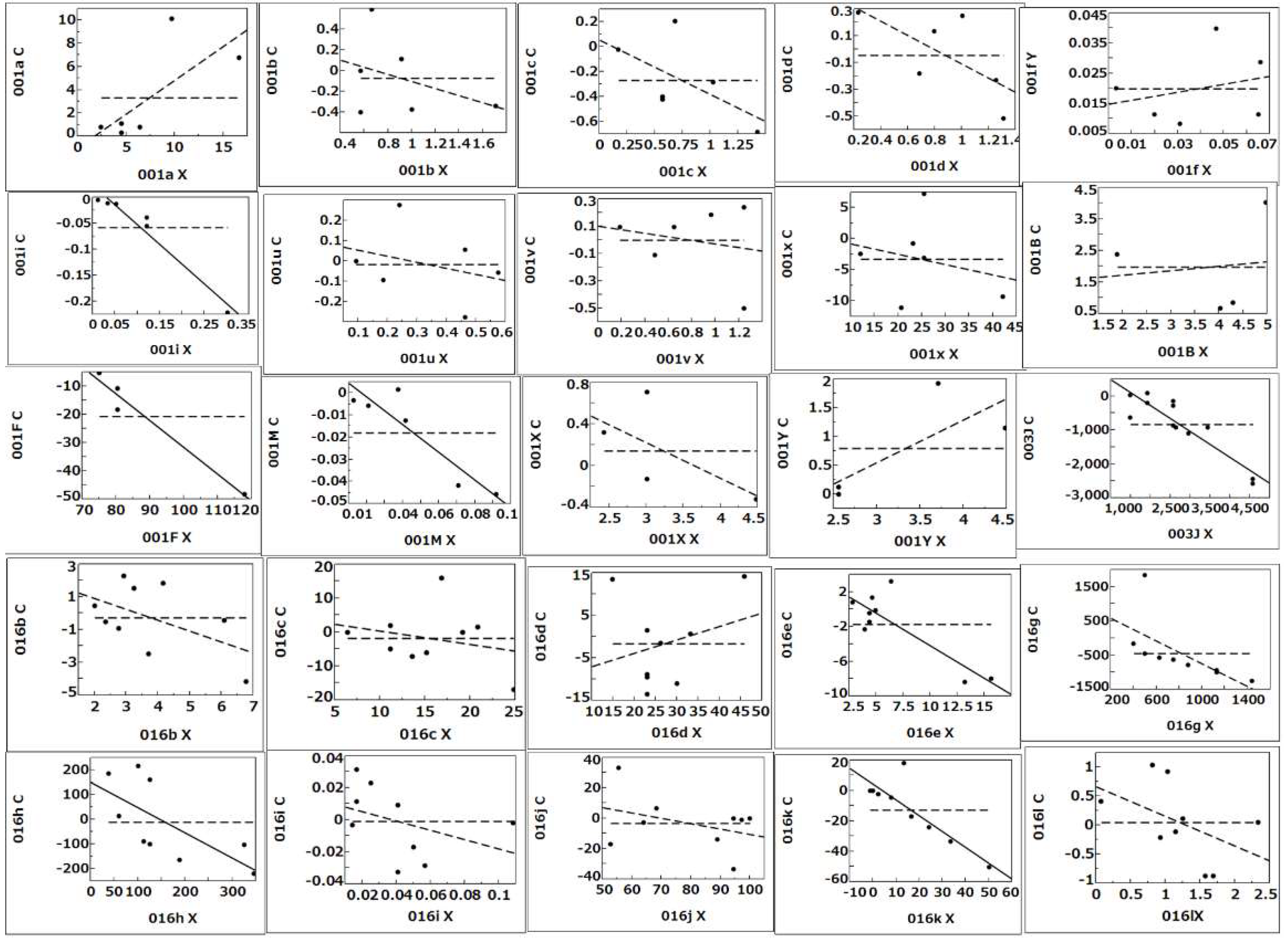 Preprints 141449 g002