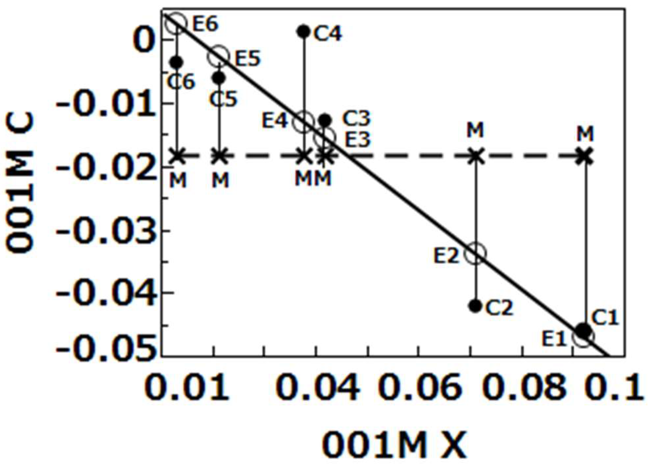 Preprints 141449 g003