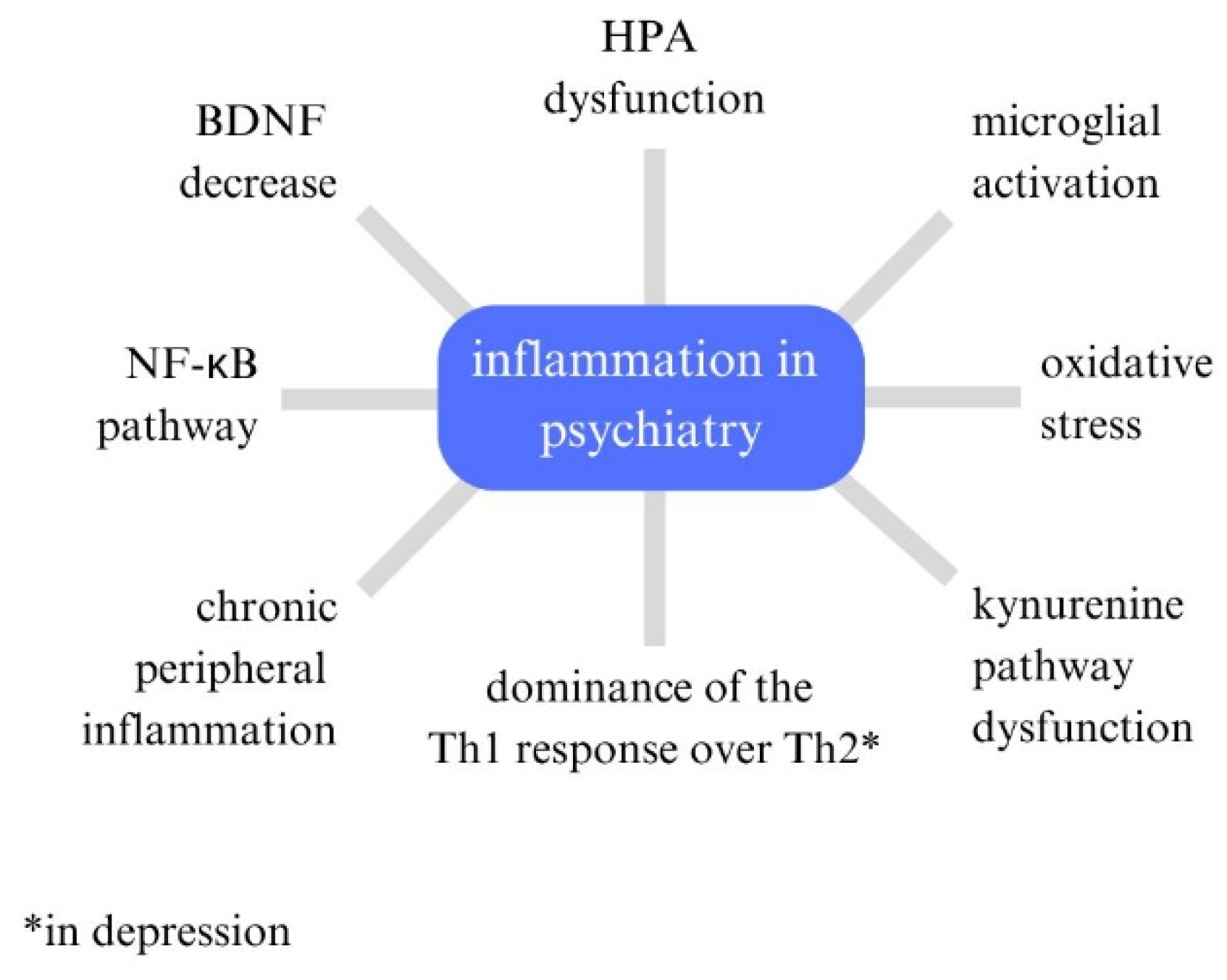 Preprints 146867 g001