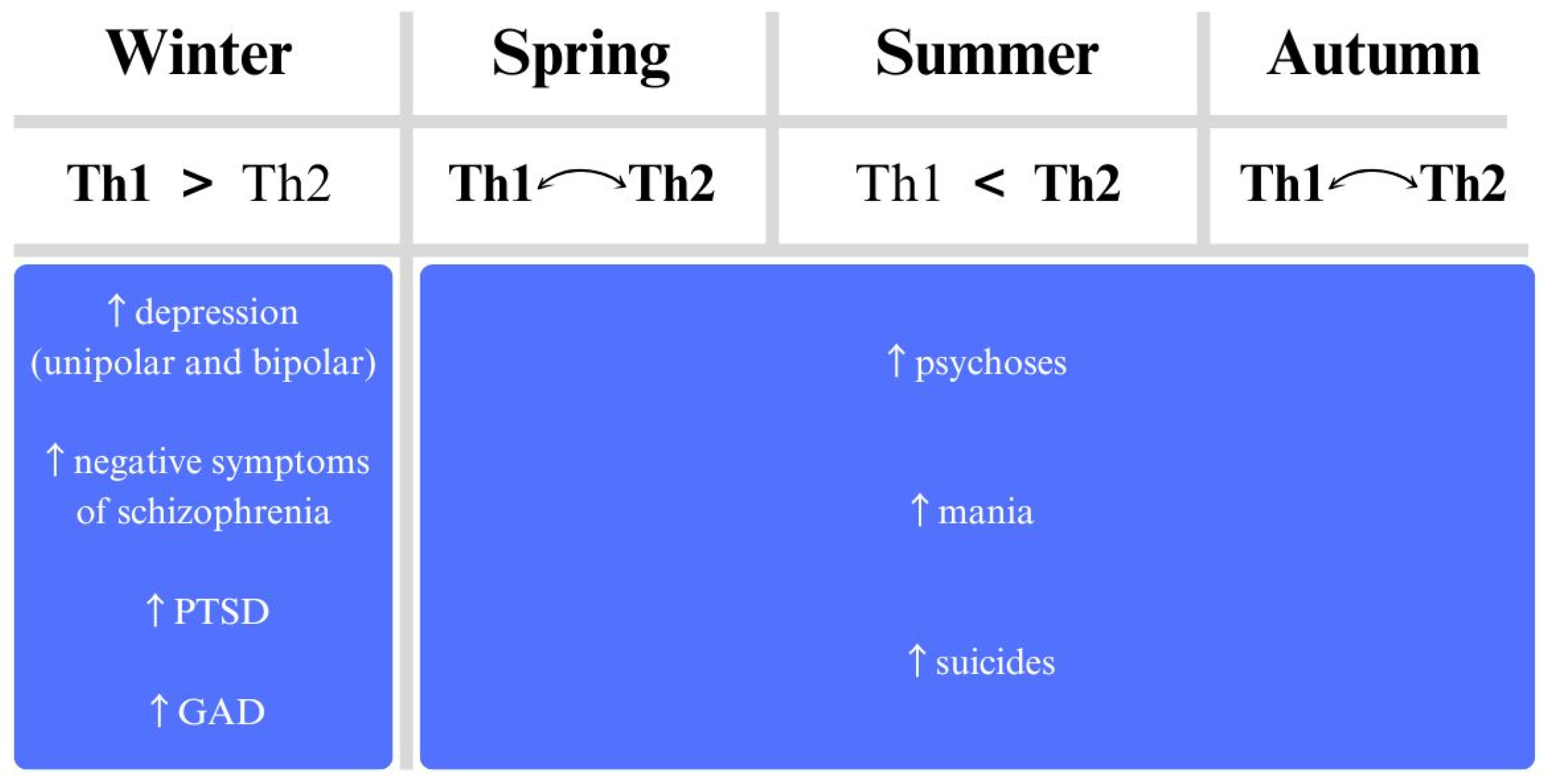 Preprints 146867 g002