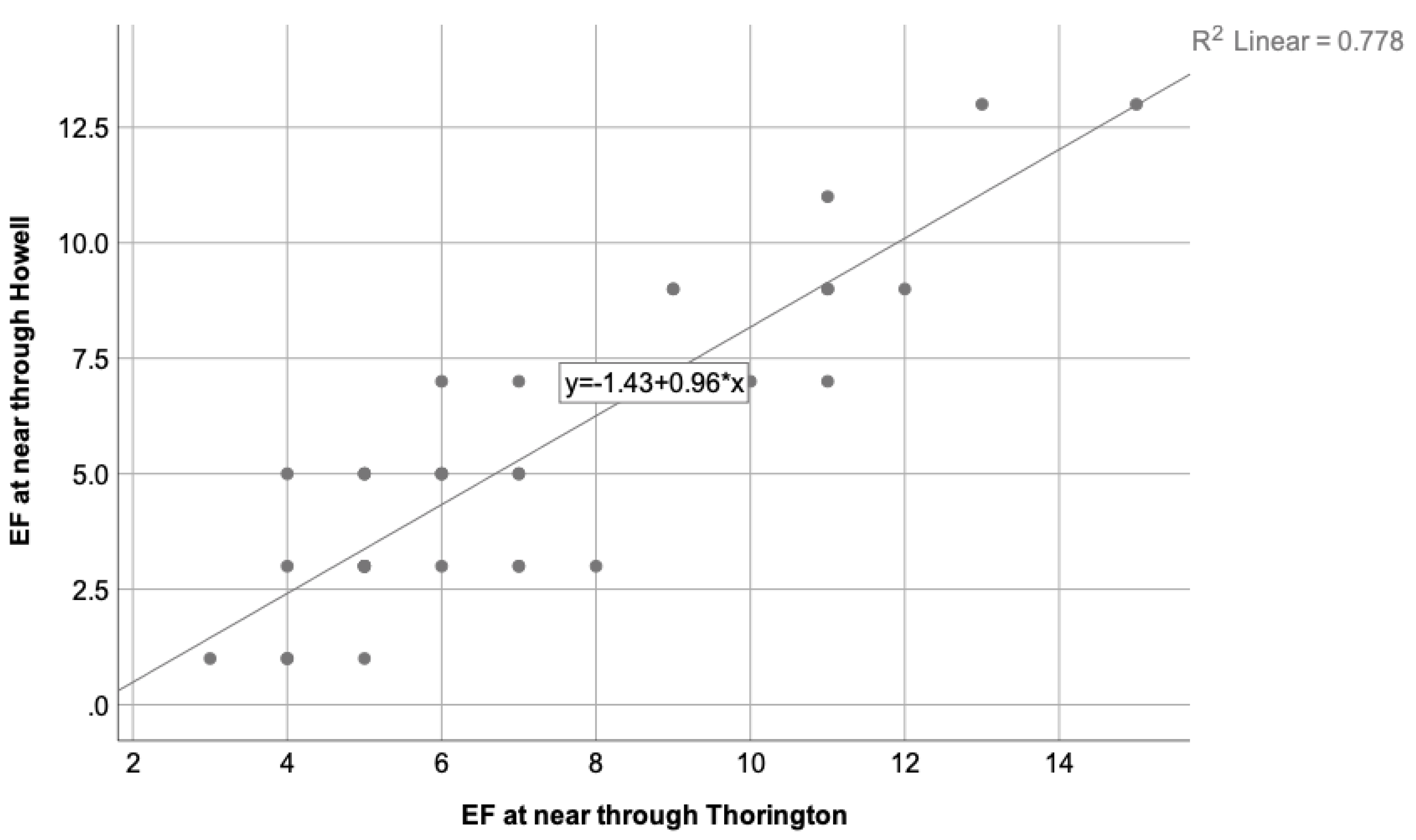 Preprints 76435 g003