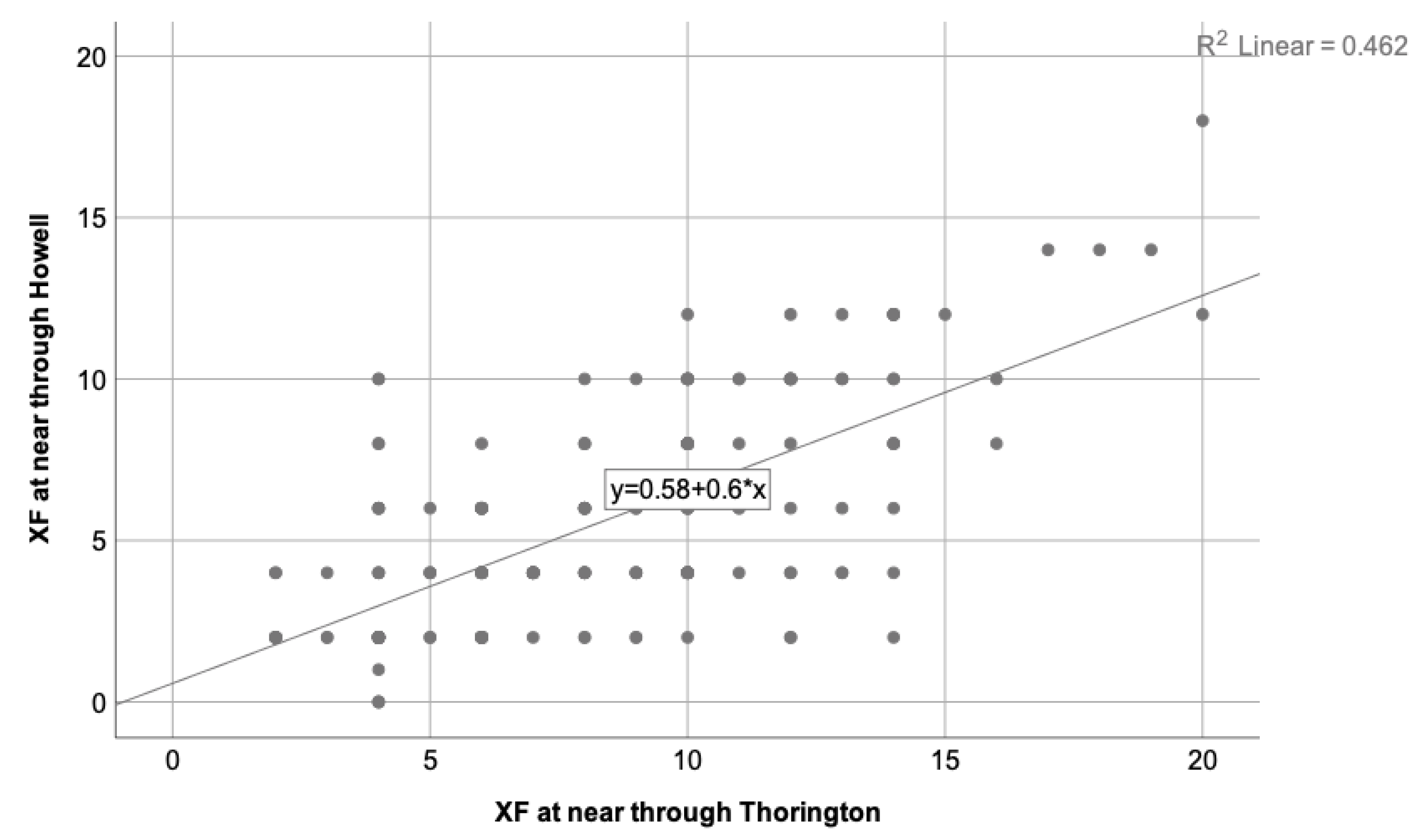 Preprints 76435 g004