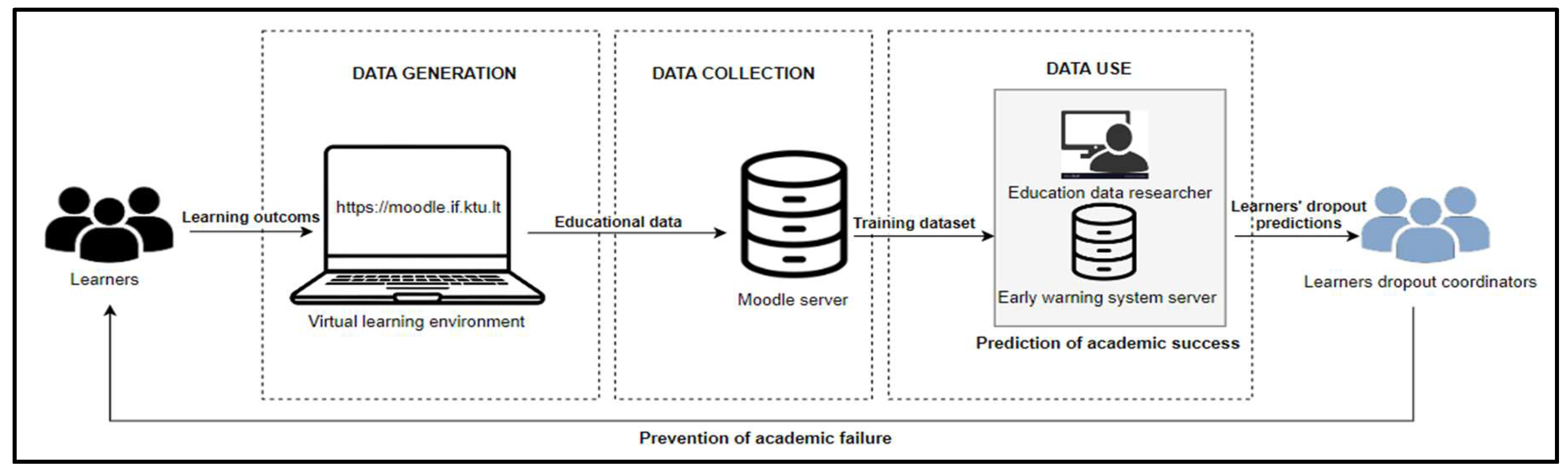 Preprints 121864 g003