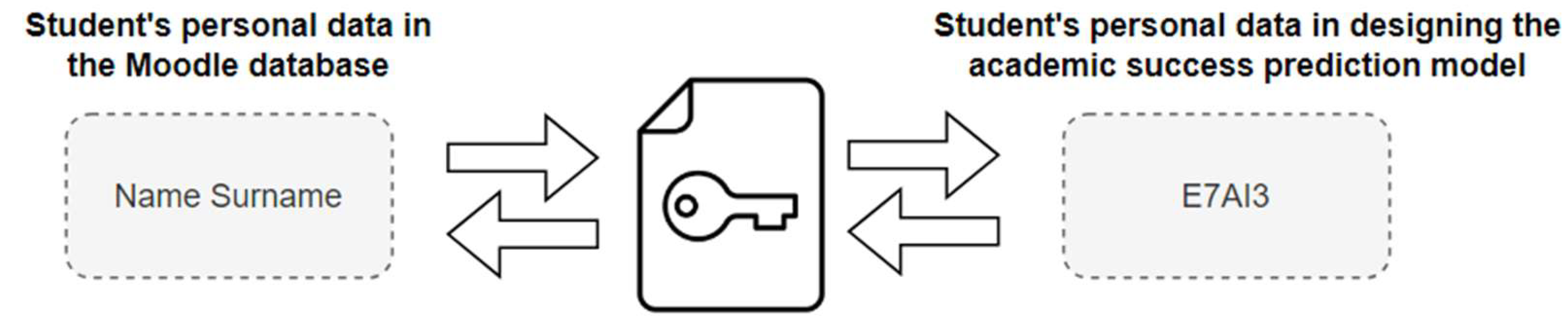 Preprints 121864 g004