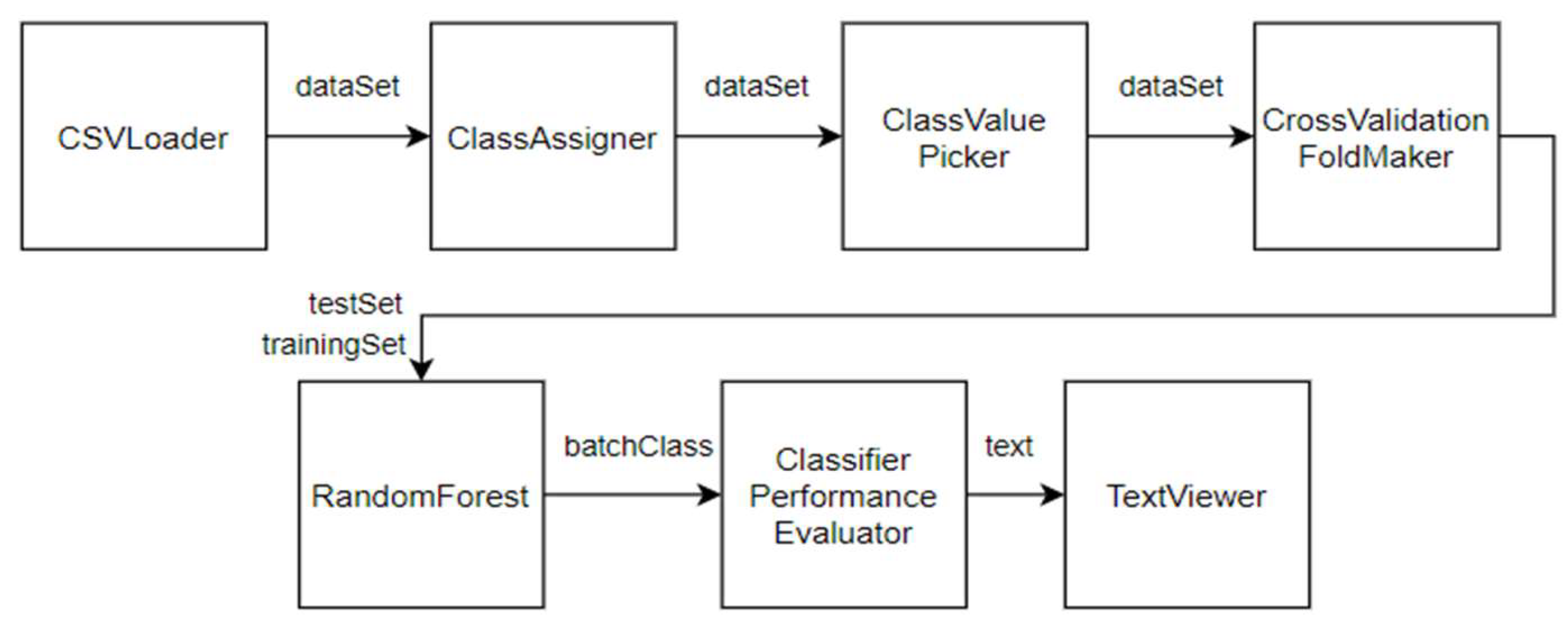Preprints 121864 g005