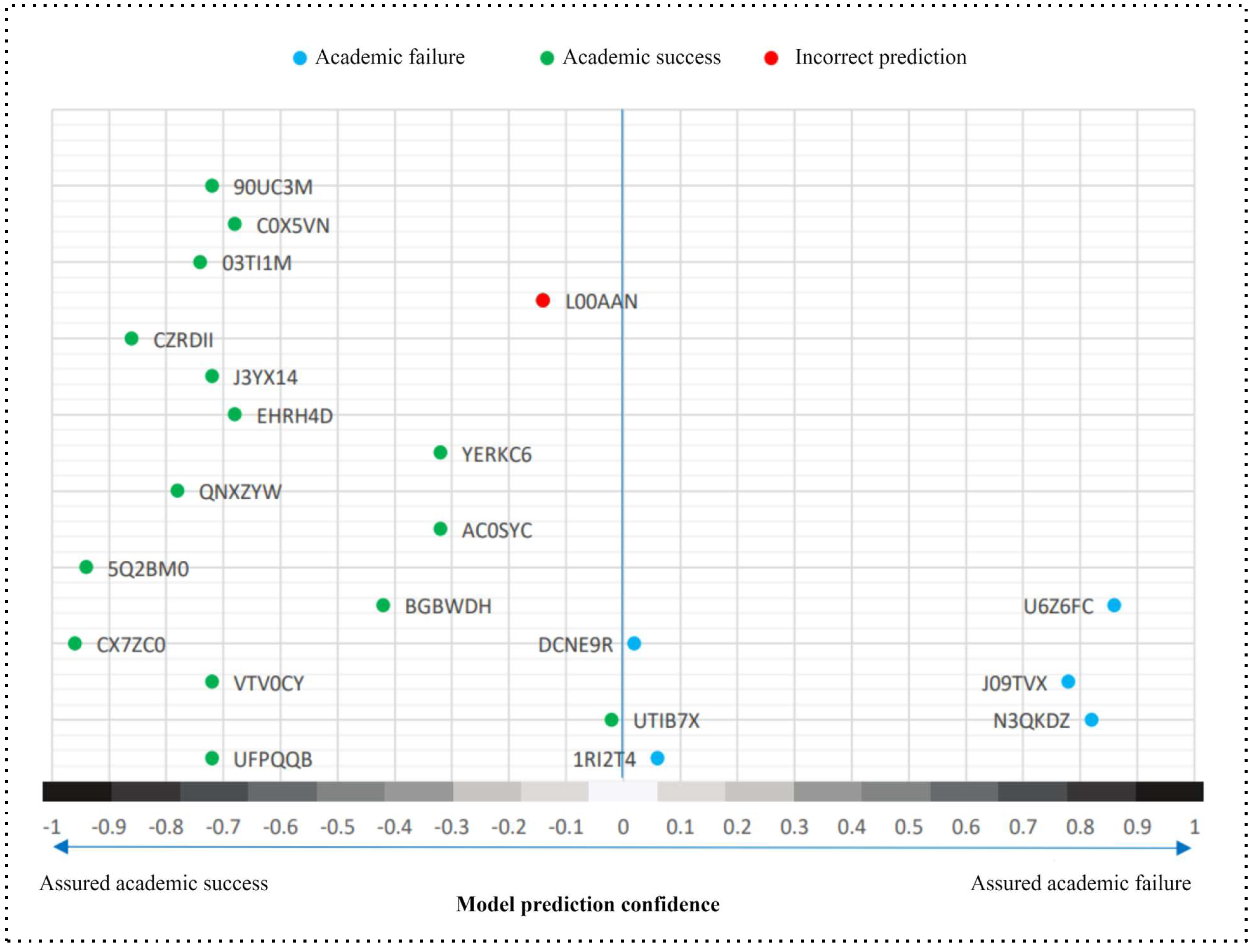 Preprints 121864 g006