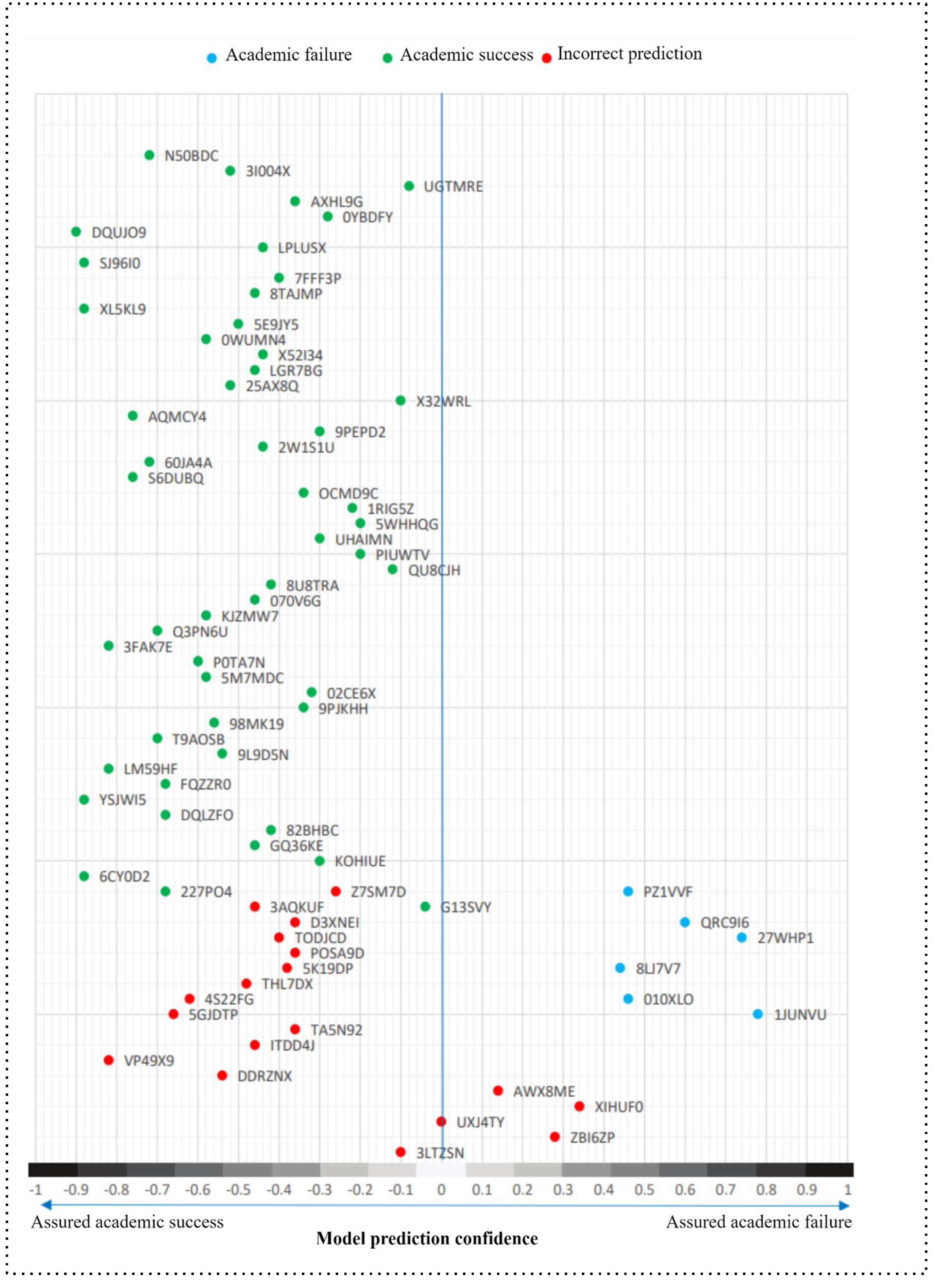 Preprints 121864 g007