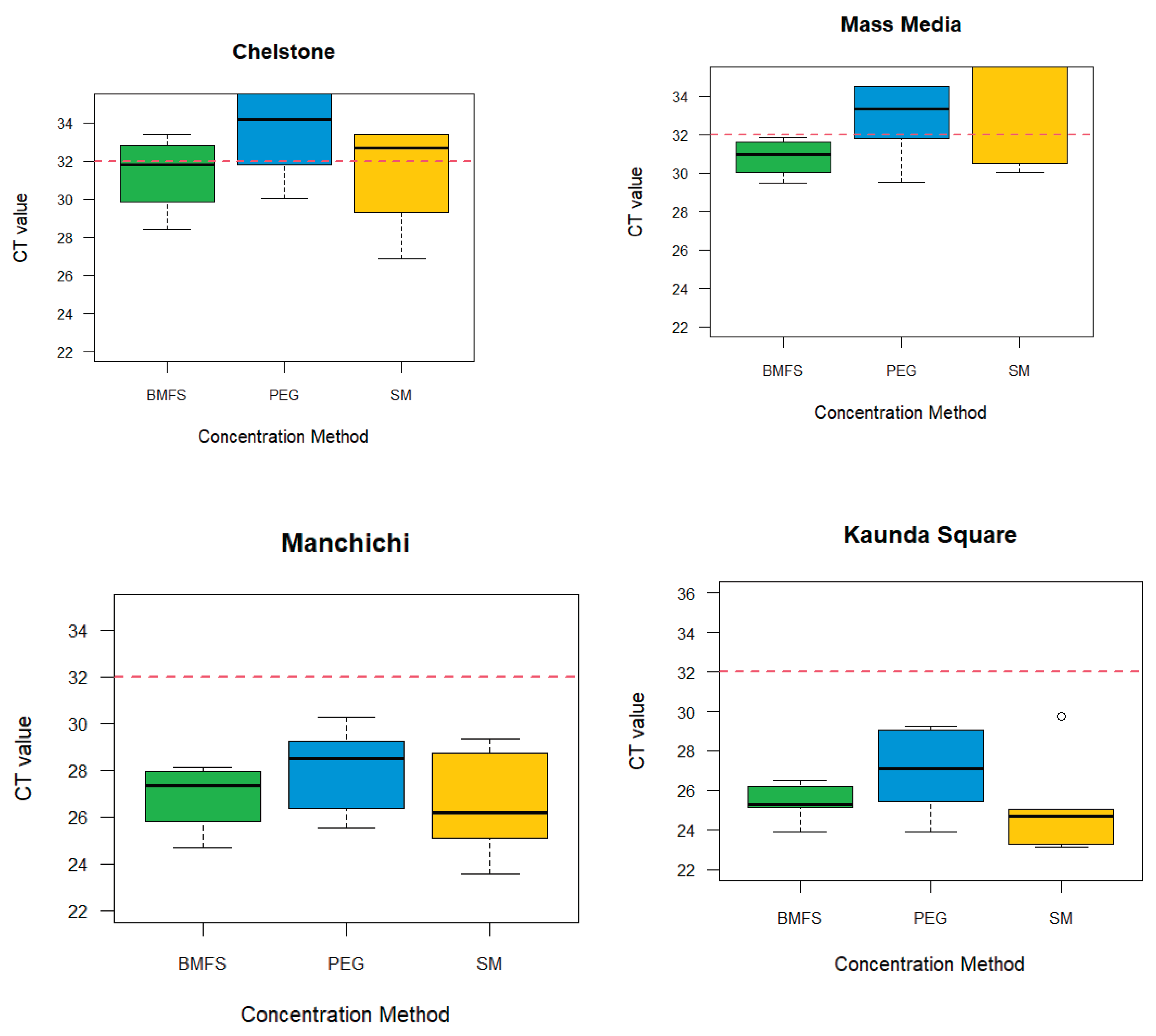 Preprints 101623 g001