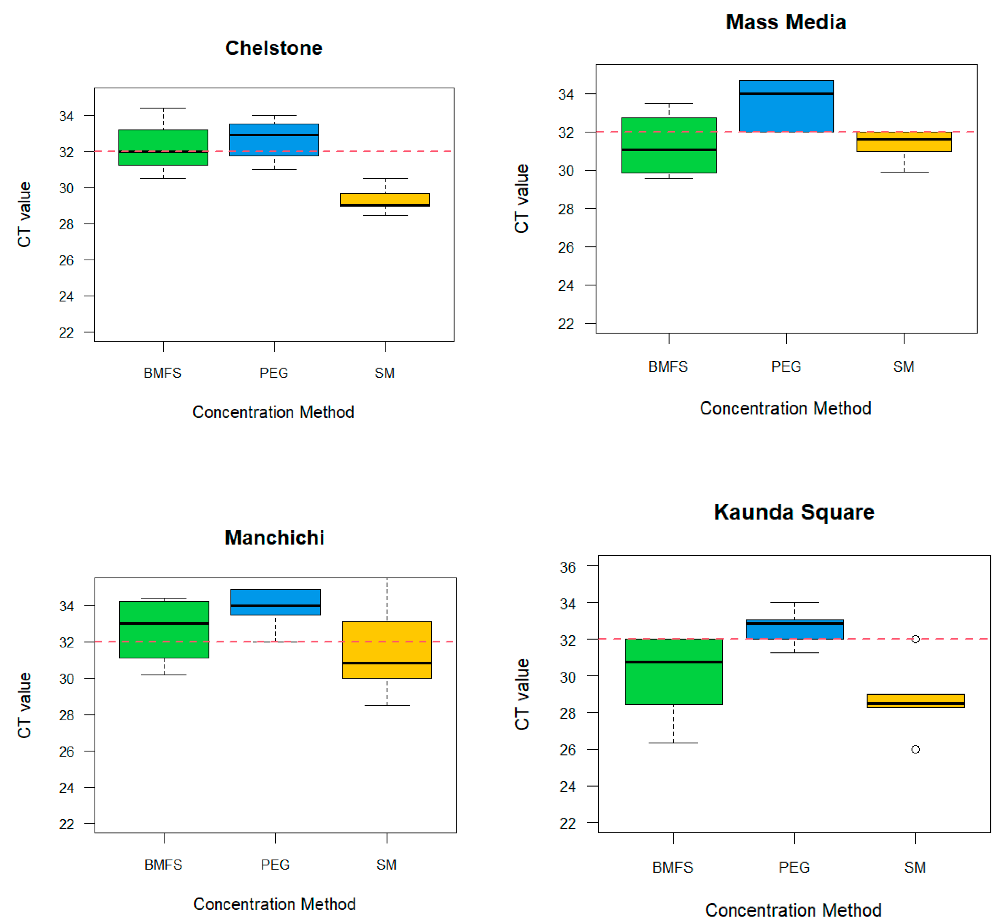 Preprints 101623 g002