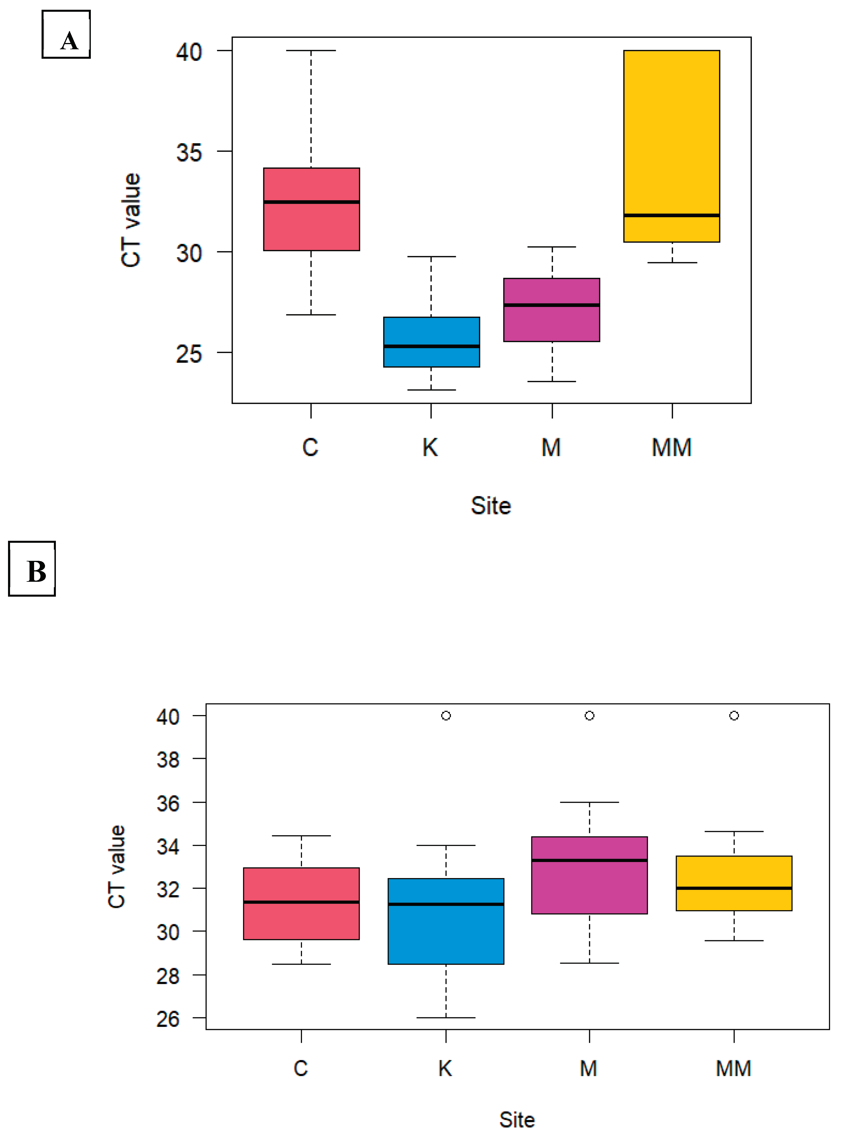 Preprints 101623 g003