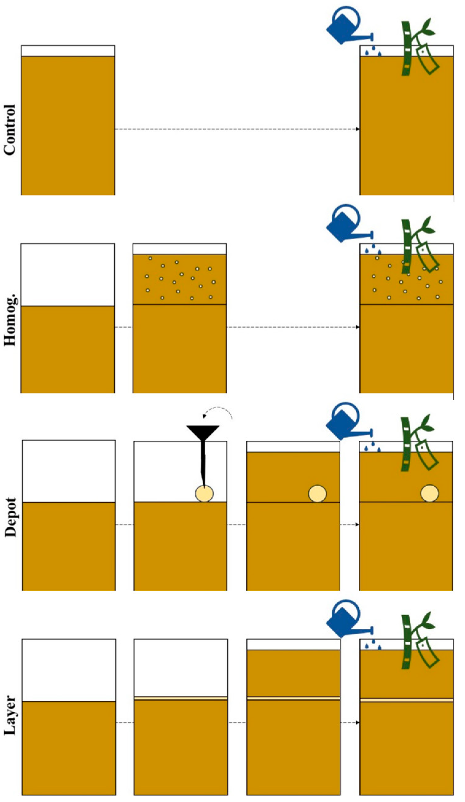 Preprints 143275 g001