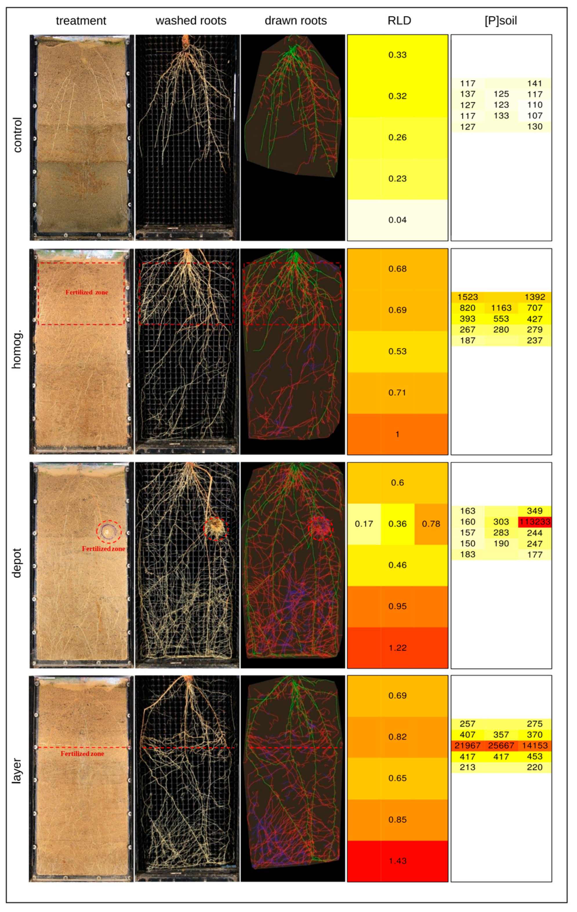 Preprints 143275 g002