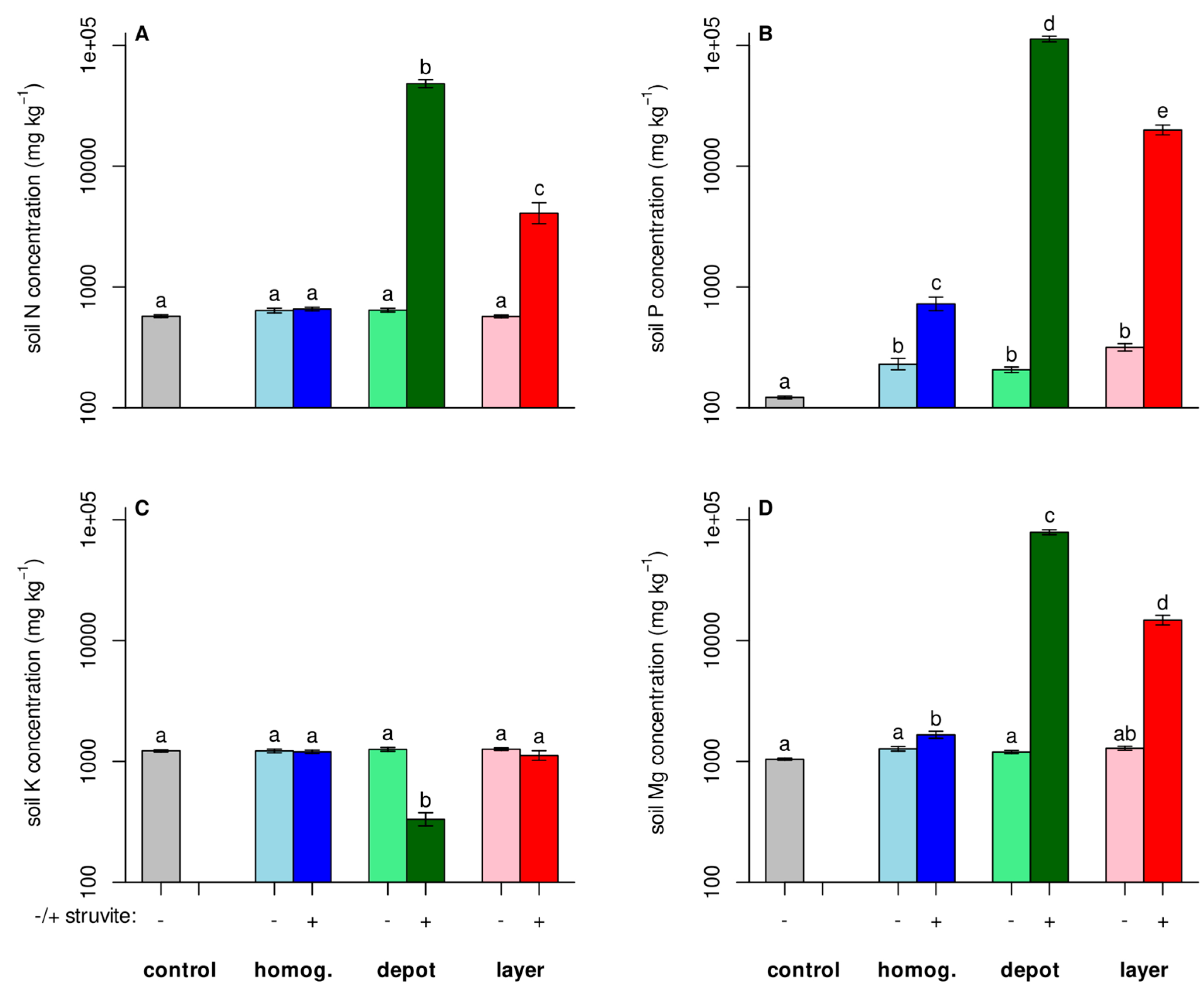 Preprints 143275 g003