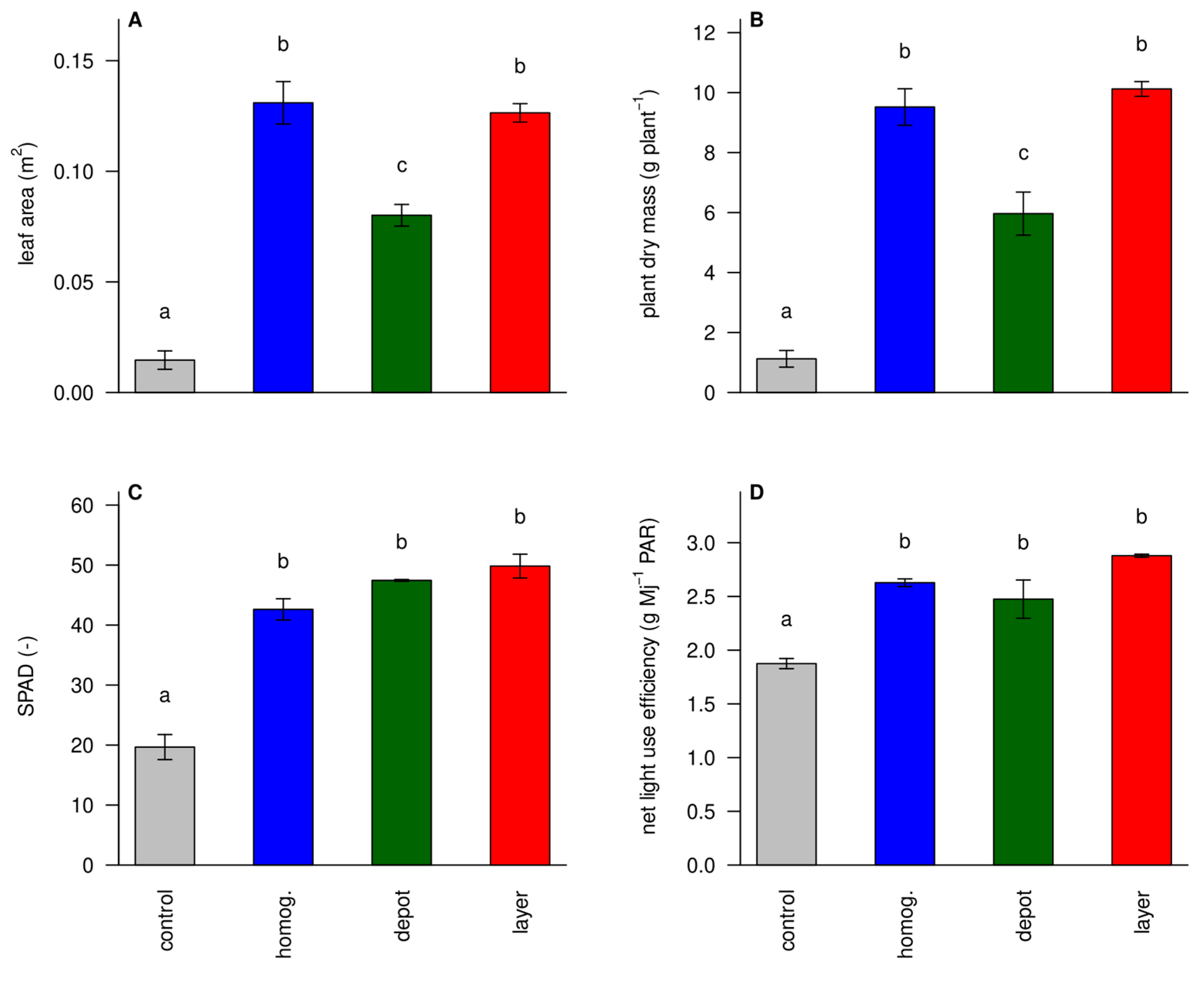 Preprints 143275 g005