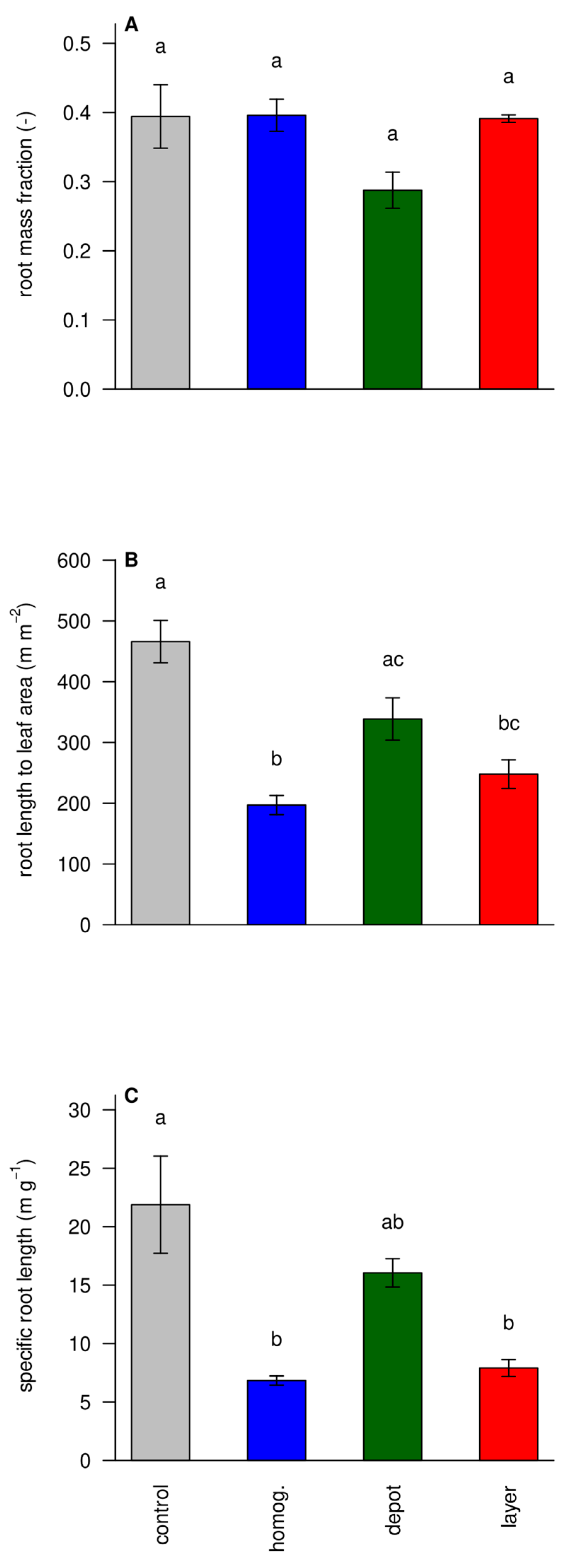 Preprints 143275 g006
