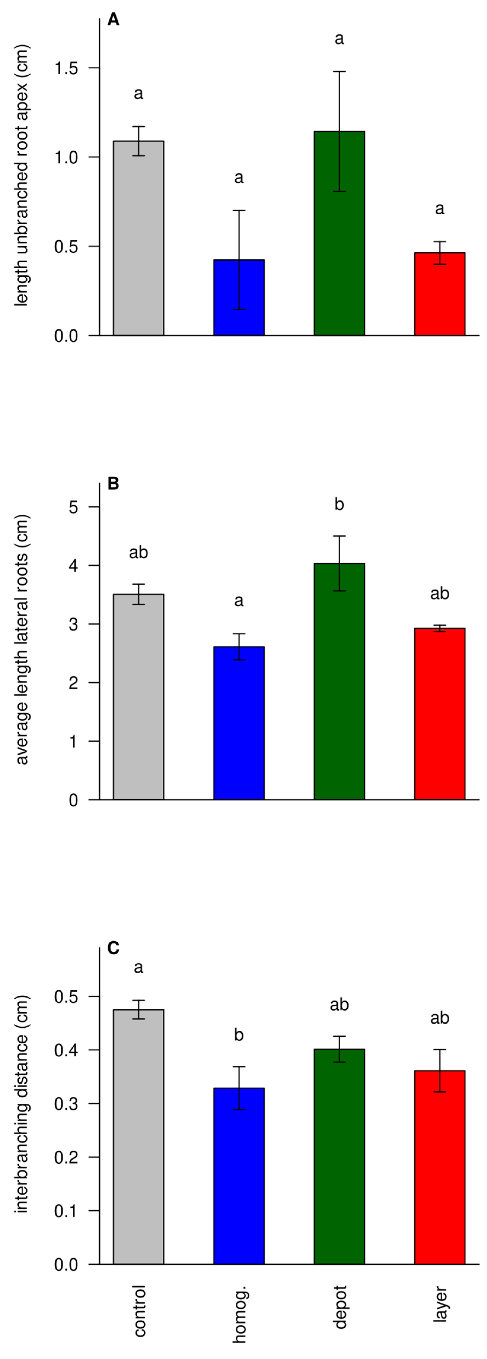 Preprints 143275 g007