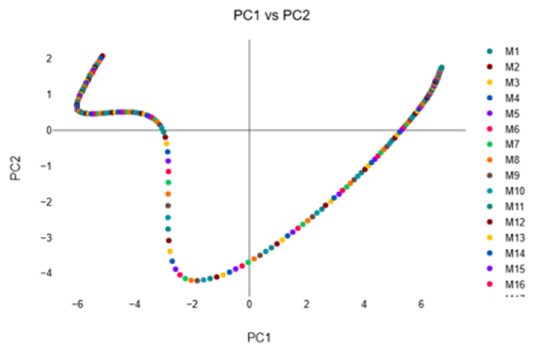 Preprints 228582 g005 Preprints 228582 g005