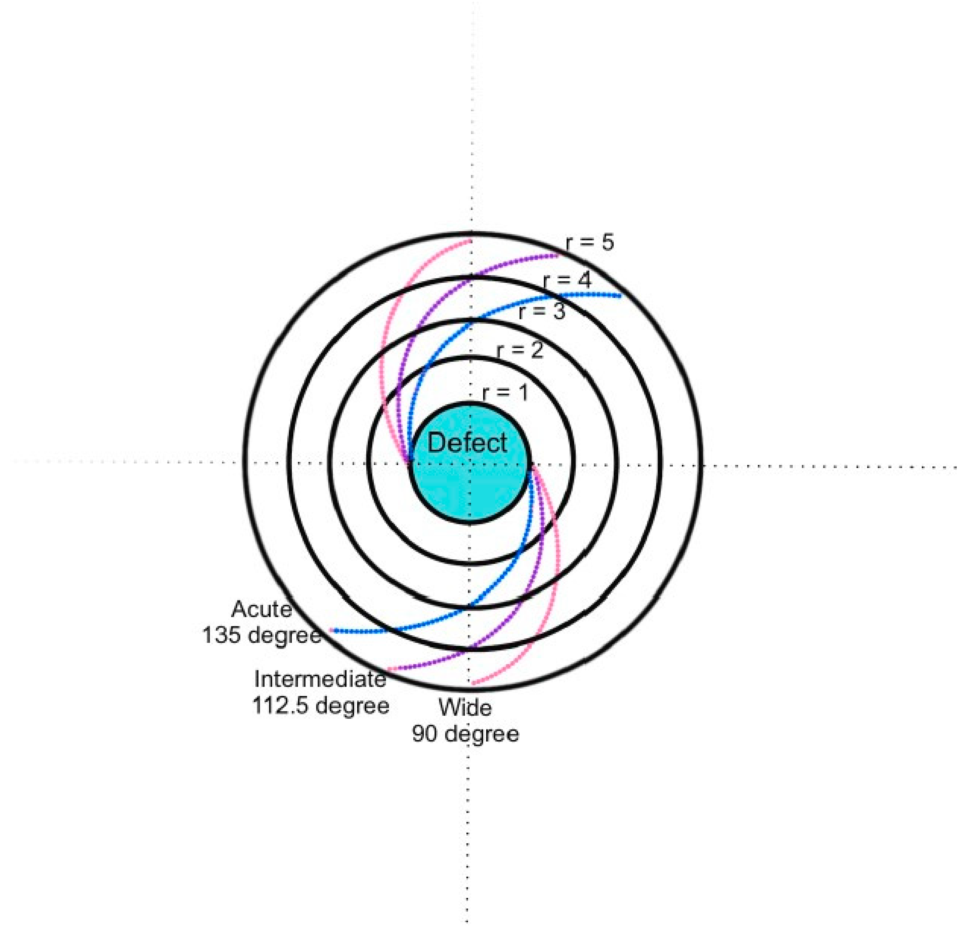 Preprints 86449 g002