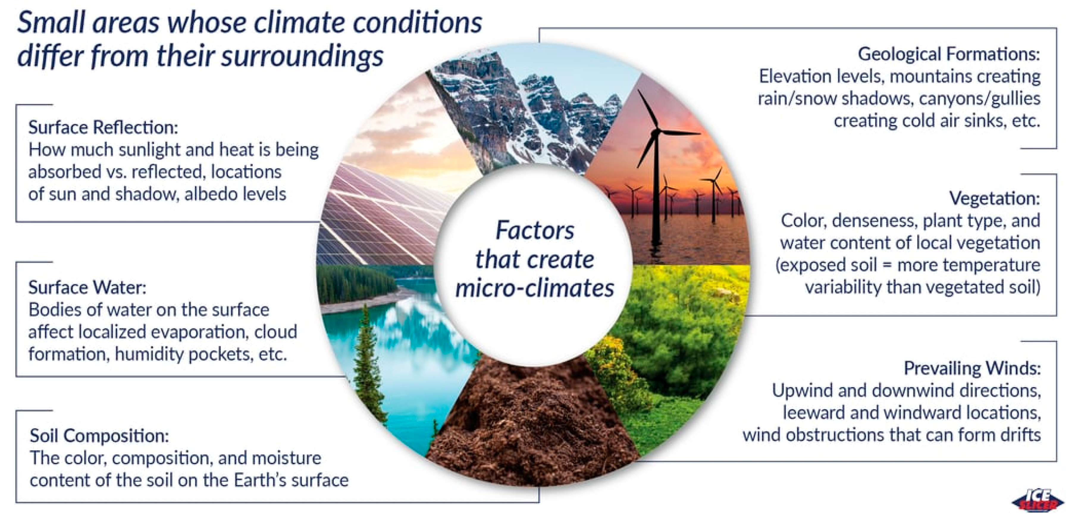 Preprints 178104 g002