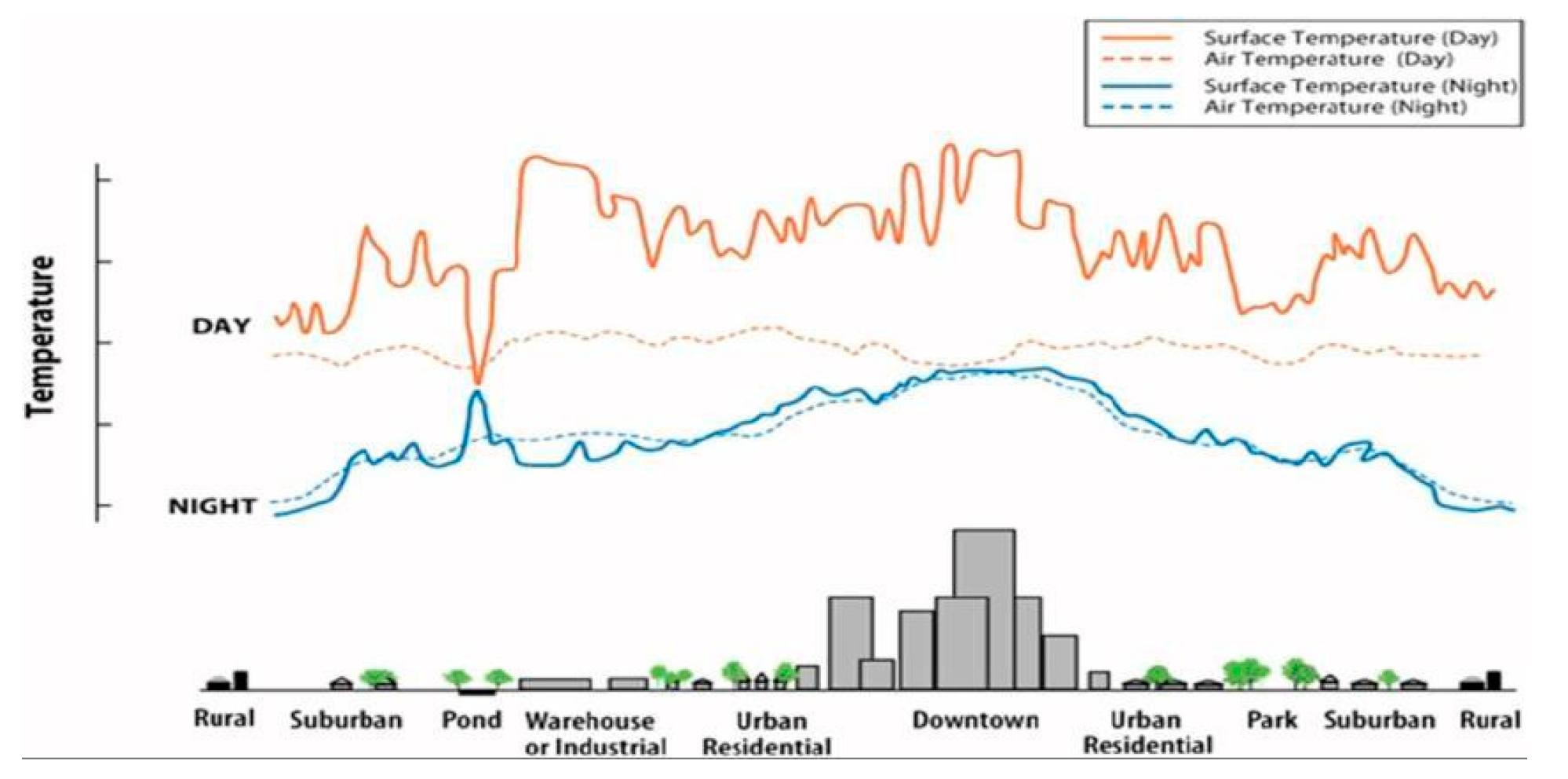 Preprints 178104 g003